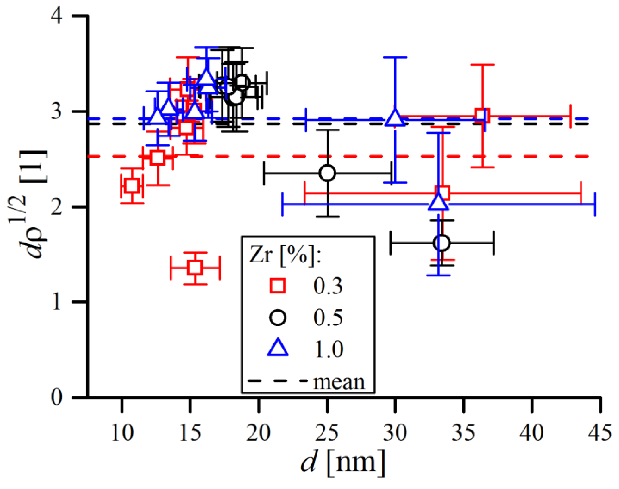Materials 16 00765 g021
