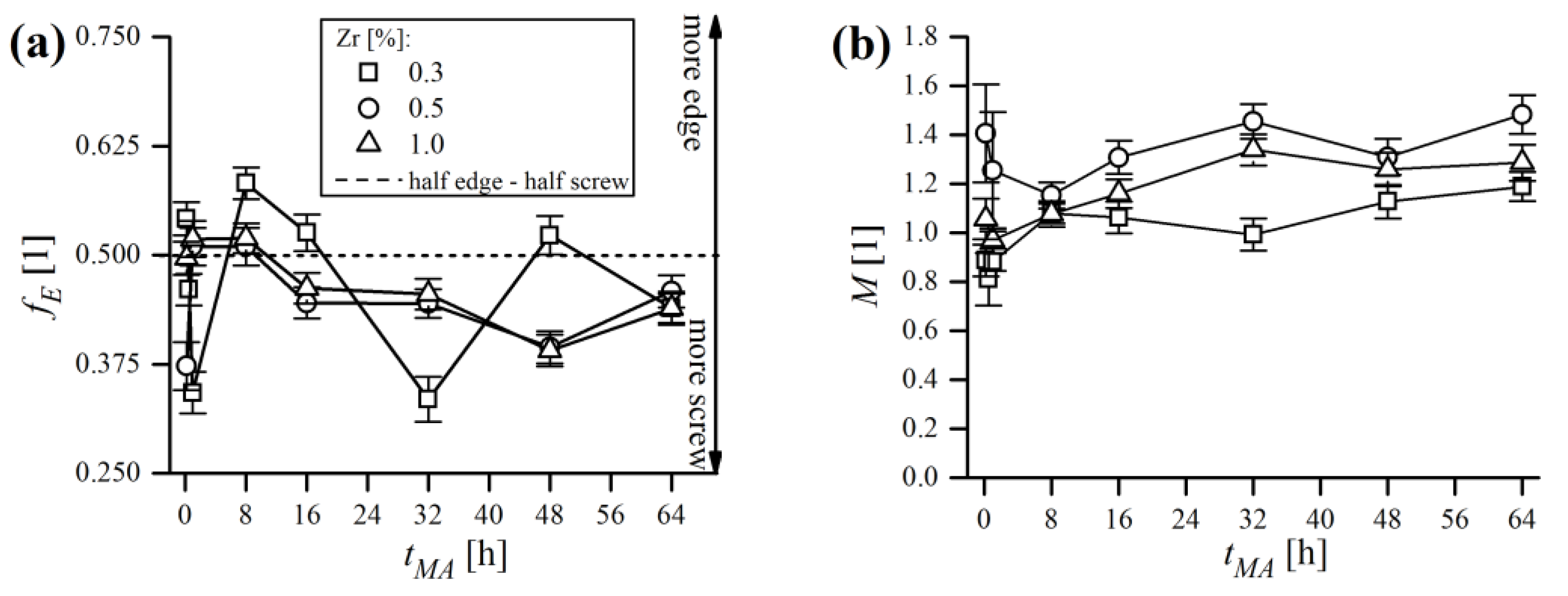 Materials 16 00765 g023