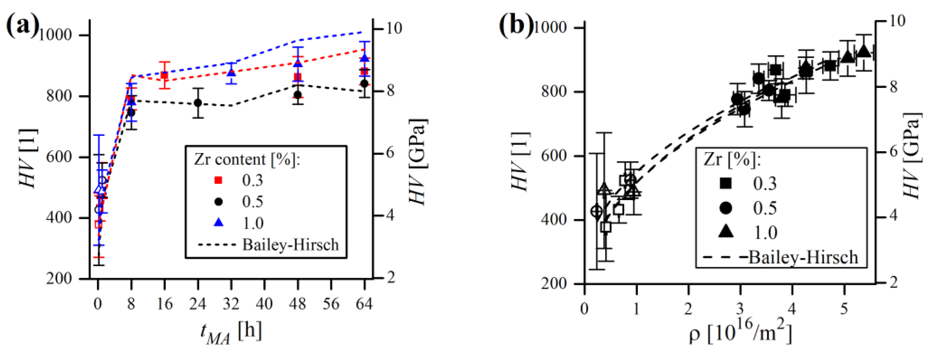 Materials 16 00765 g024
