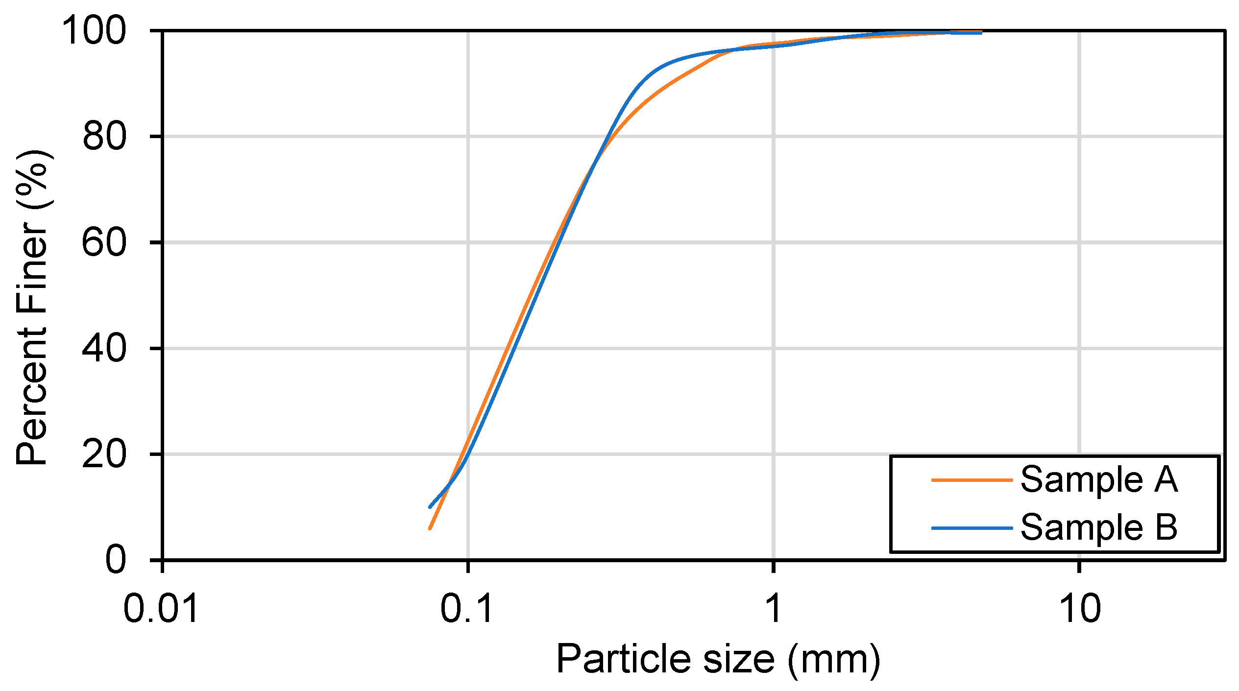 Materials 16 00766 g001