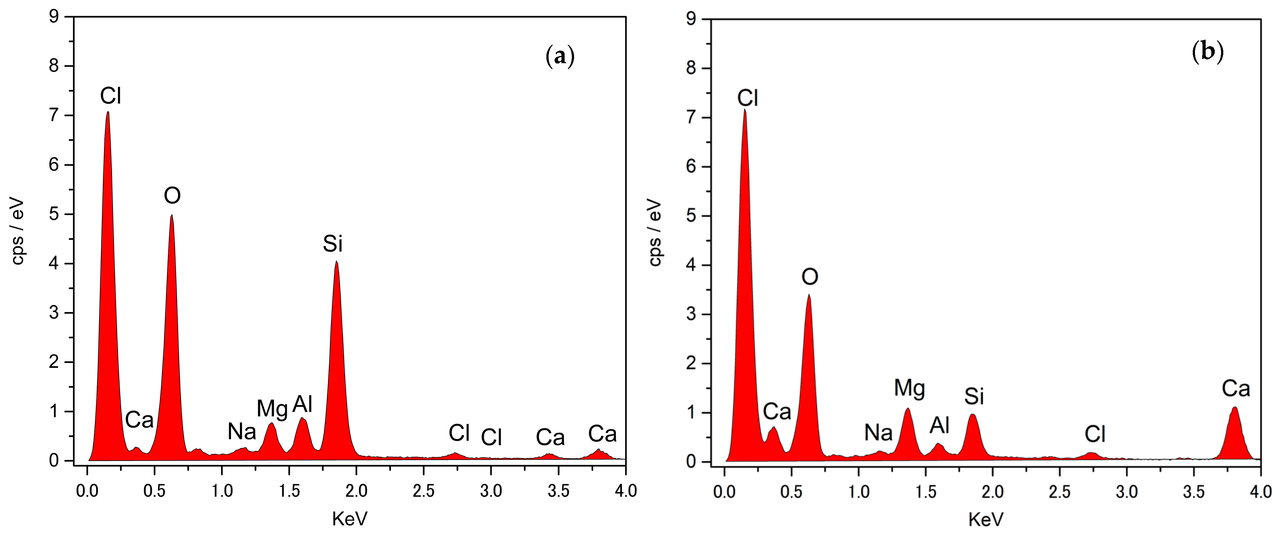 Materials 16 00766 g003