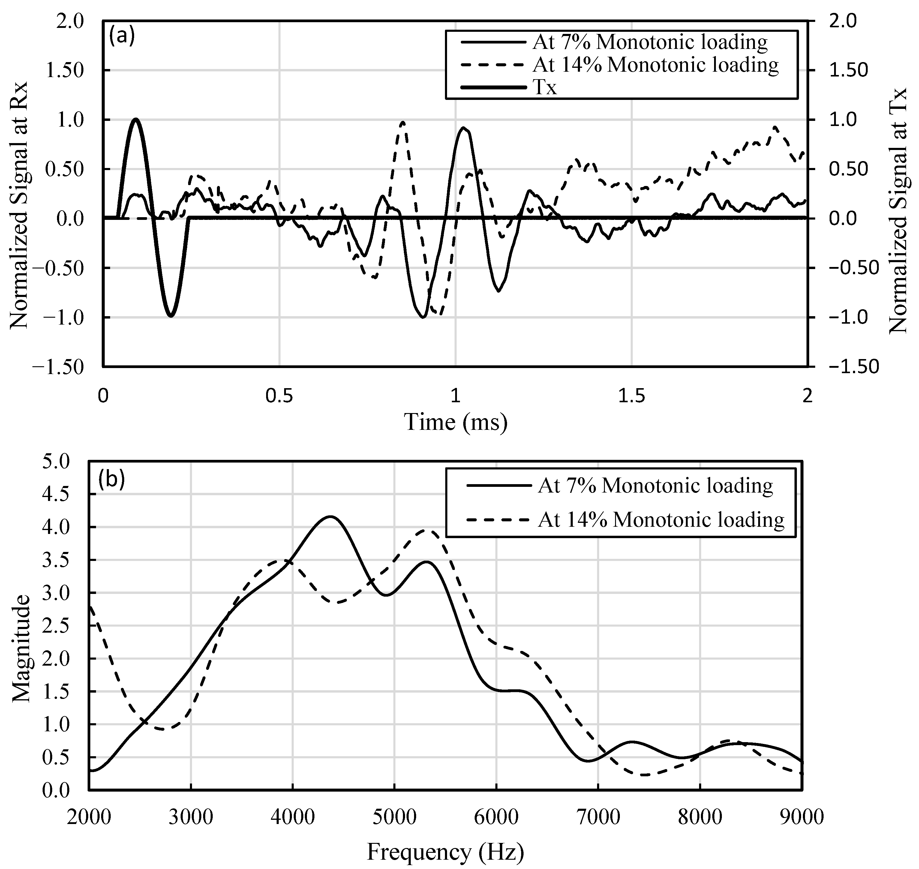 Materials 16 00766 g006