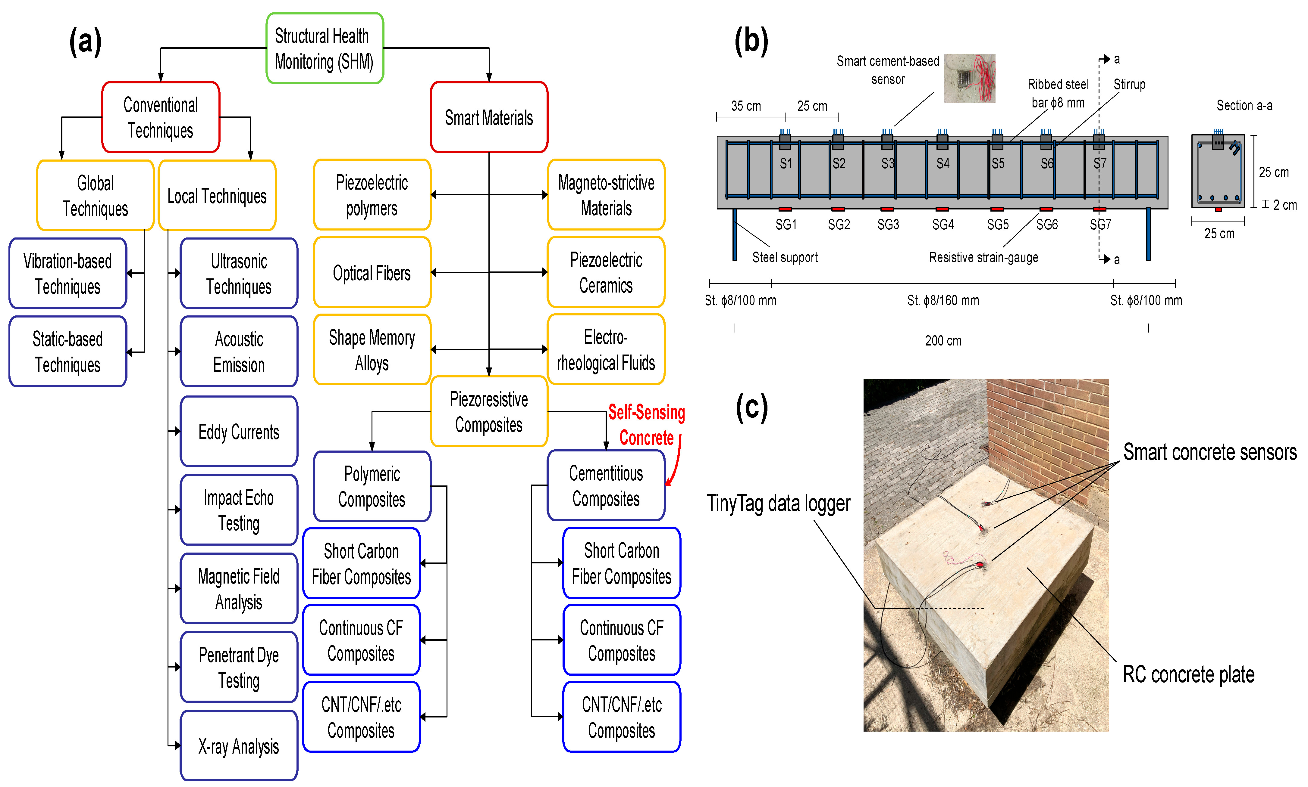 Materials 16 00768 g001 Materials 16 00768 g001