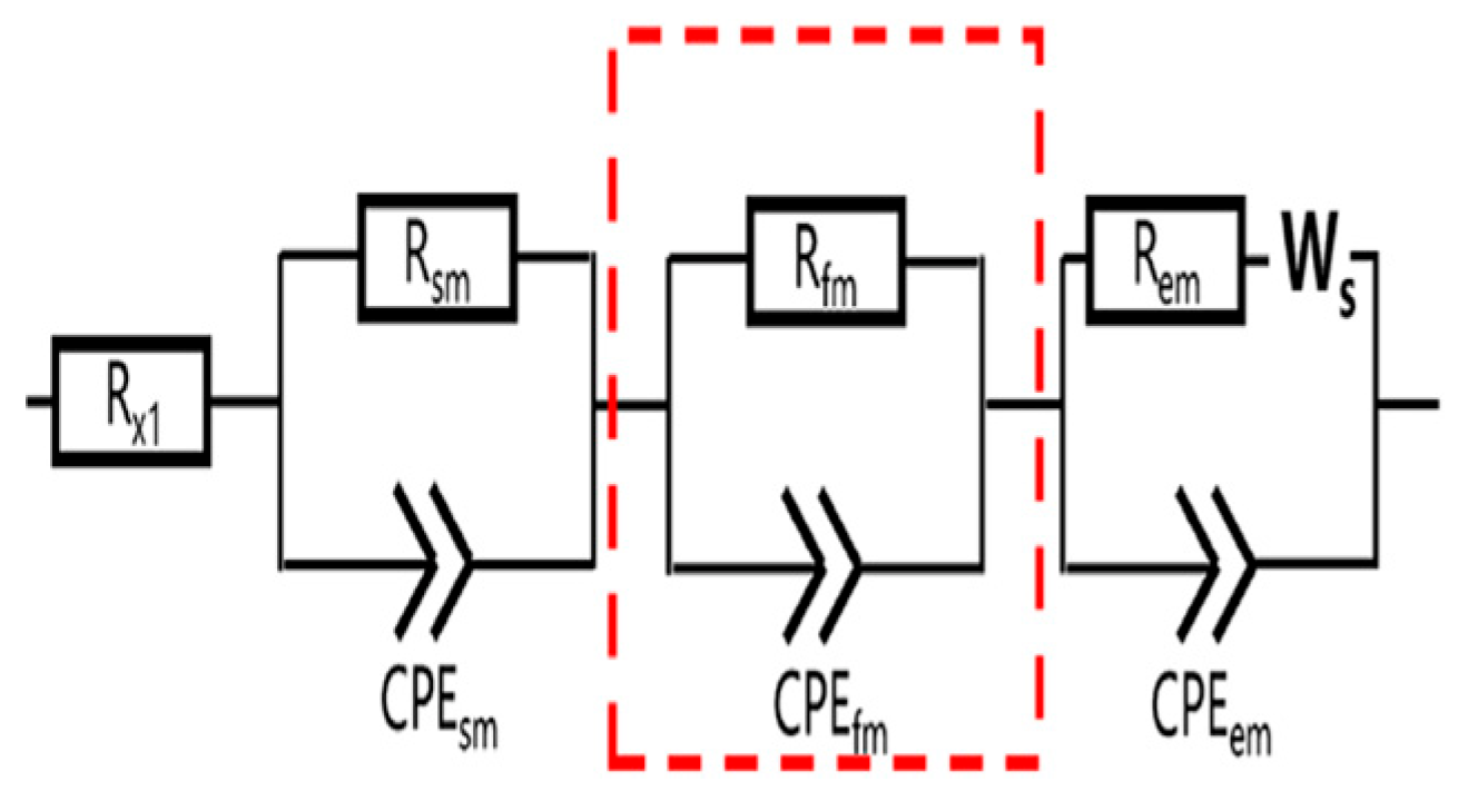 Materials 16 00768 i015 Materials 16 00768 i015
