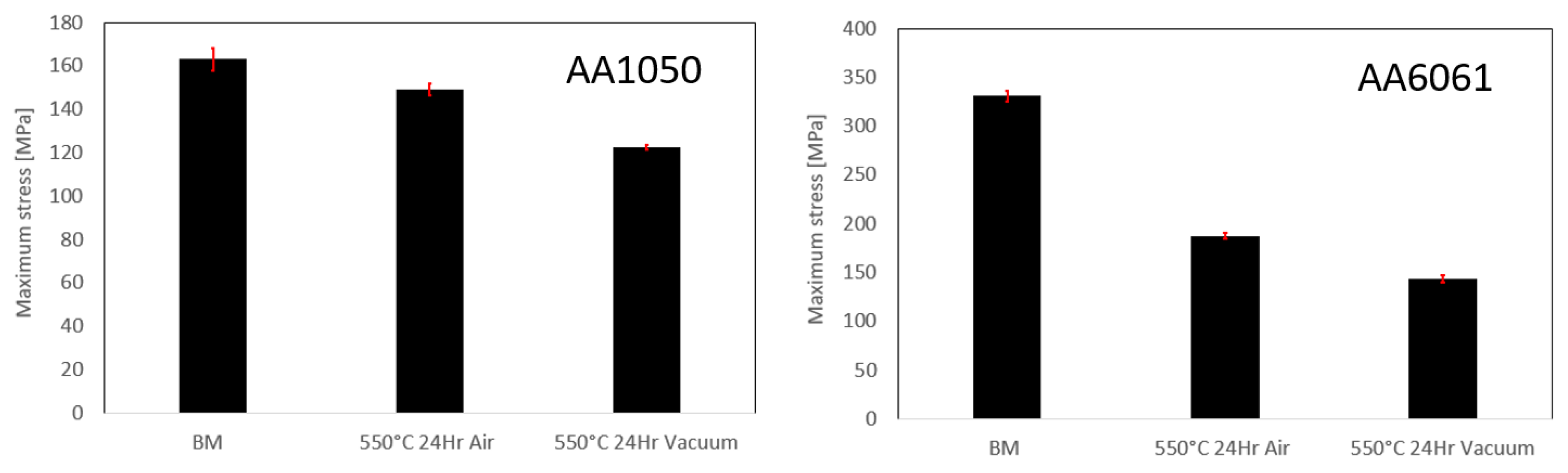 Materials 16 00769 g006