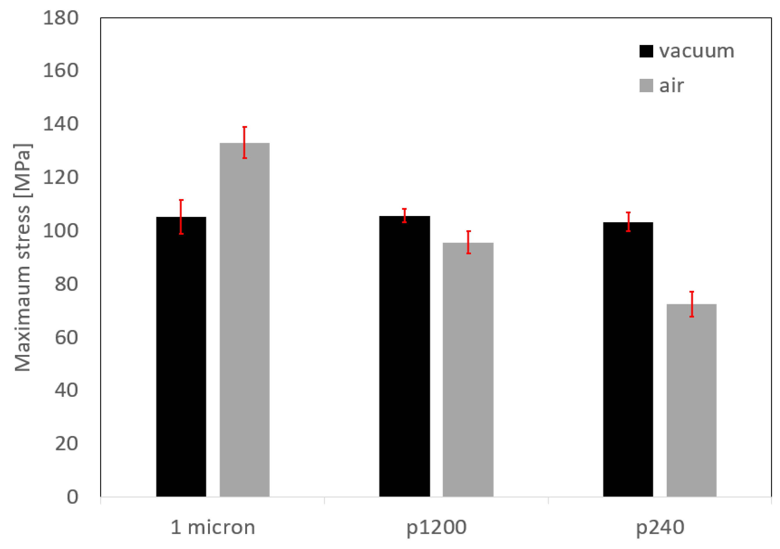 Materials 16 00769 g017