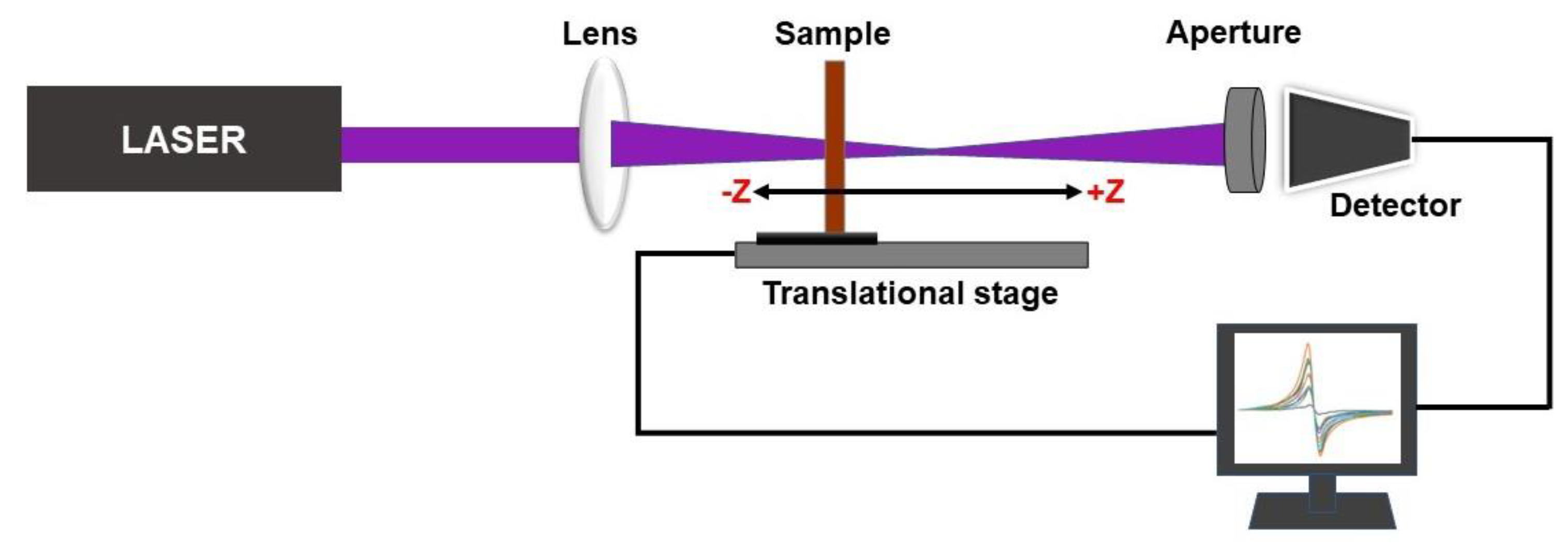 Materials 16 00773 g003 Materials 16 00773 g003