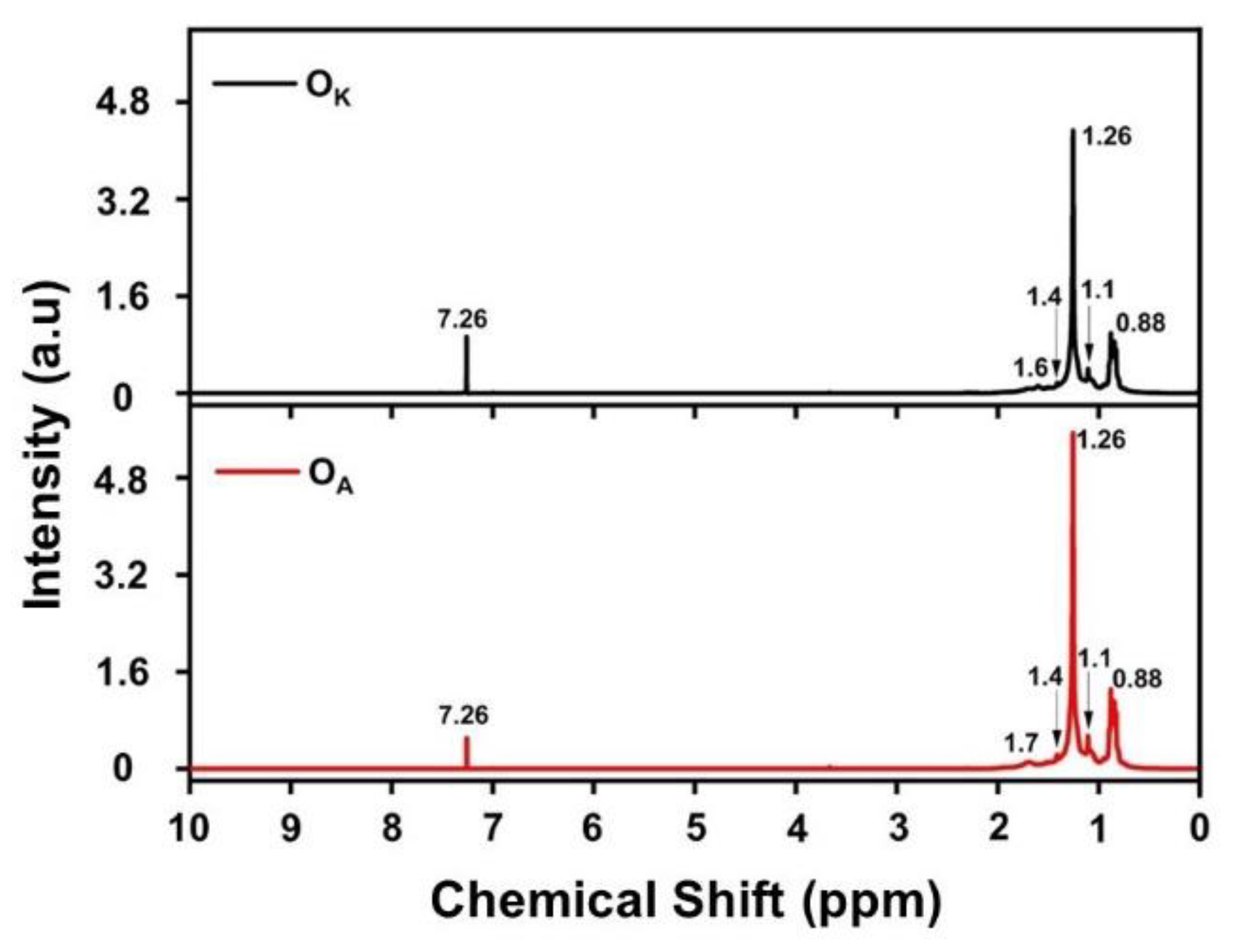 Materials 16 00773 g008 Materials 16 00773 g008