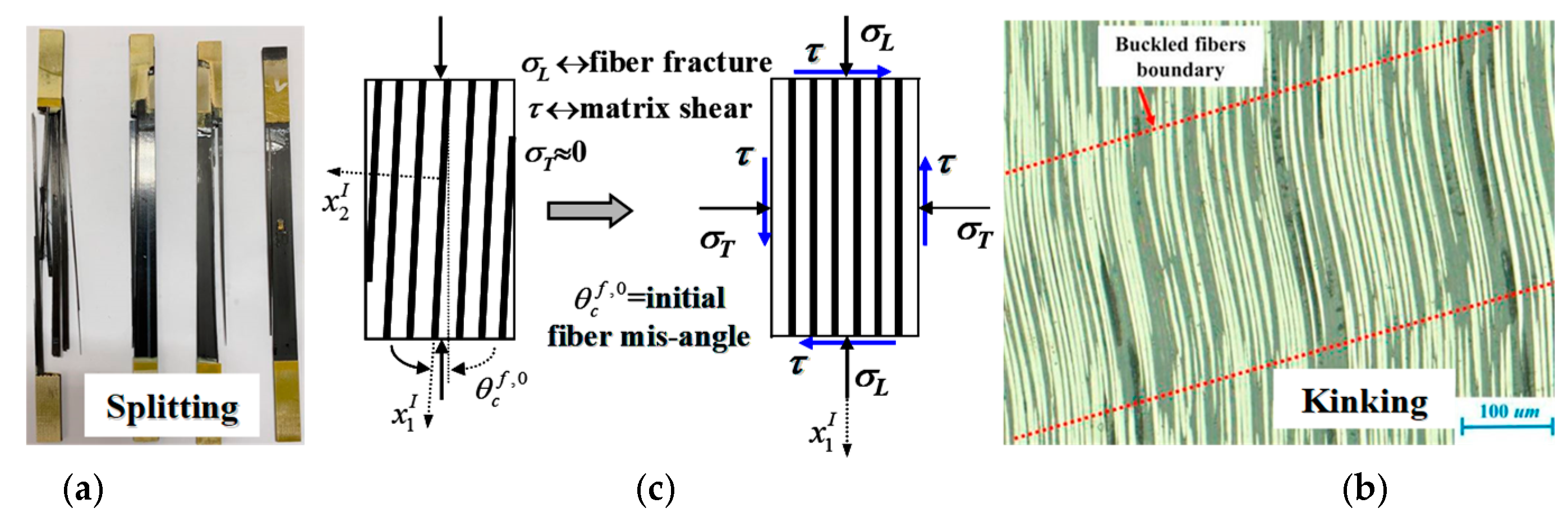 Materials 16 00774 g002 Materials 16 00774 g002