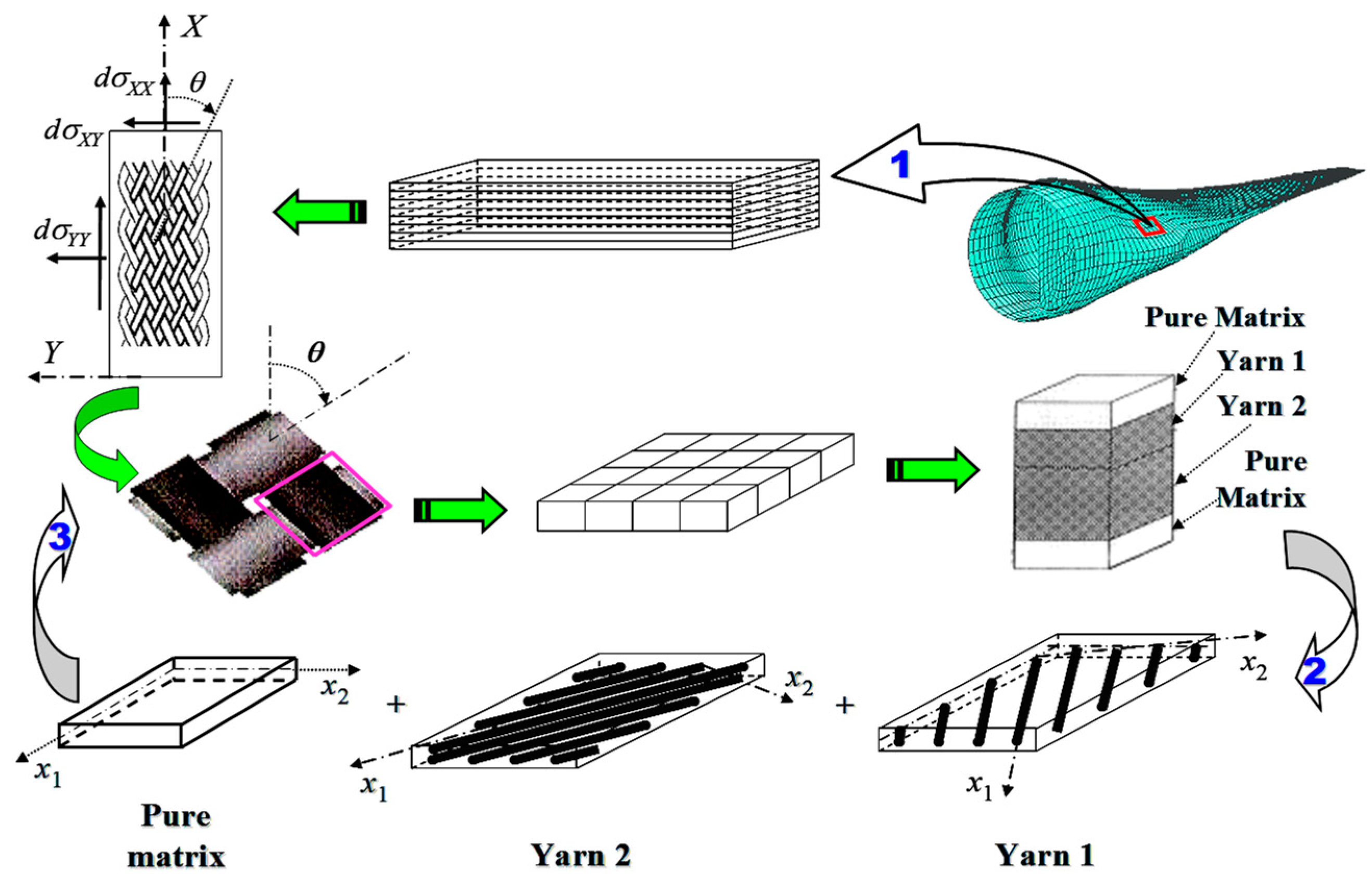 Materials 16 00774 g004 Materials 16 00774 g004