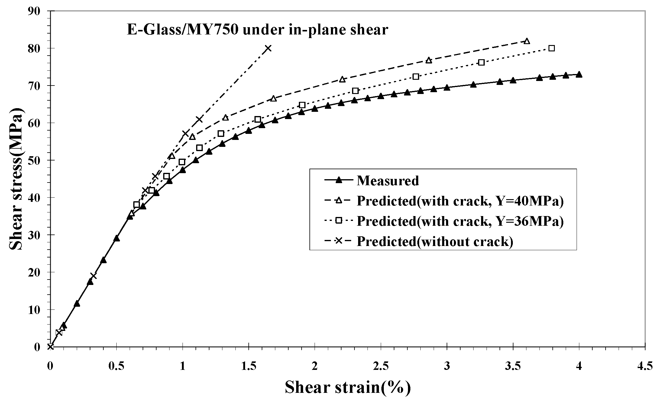 Materials 16 00774 g008 Materials 16 00774 g008