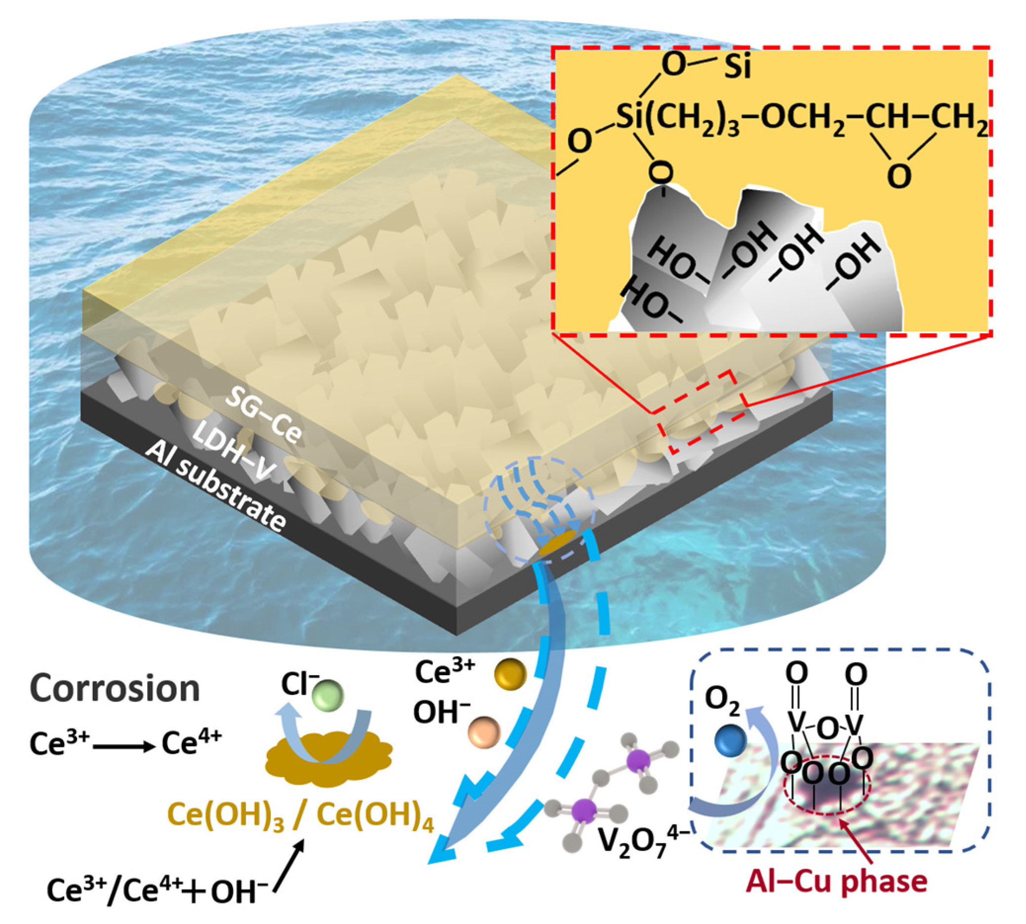 Materials 16 00775 g007 Materials 16 00775 g007