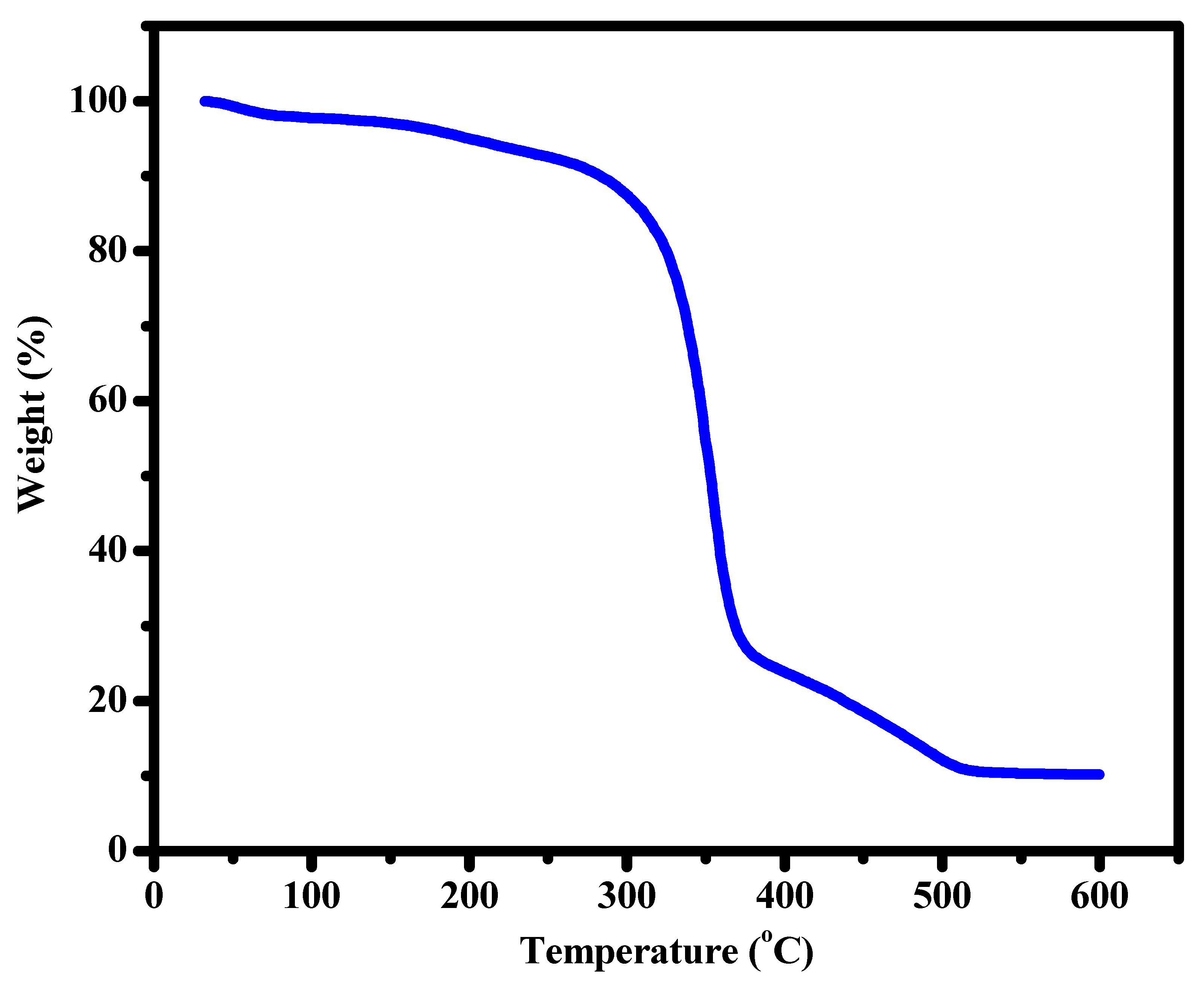 Materials 16 00777 g005 Materials 16 00777 g005