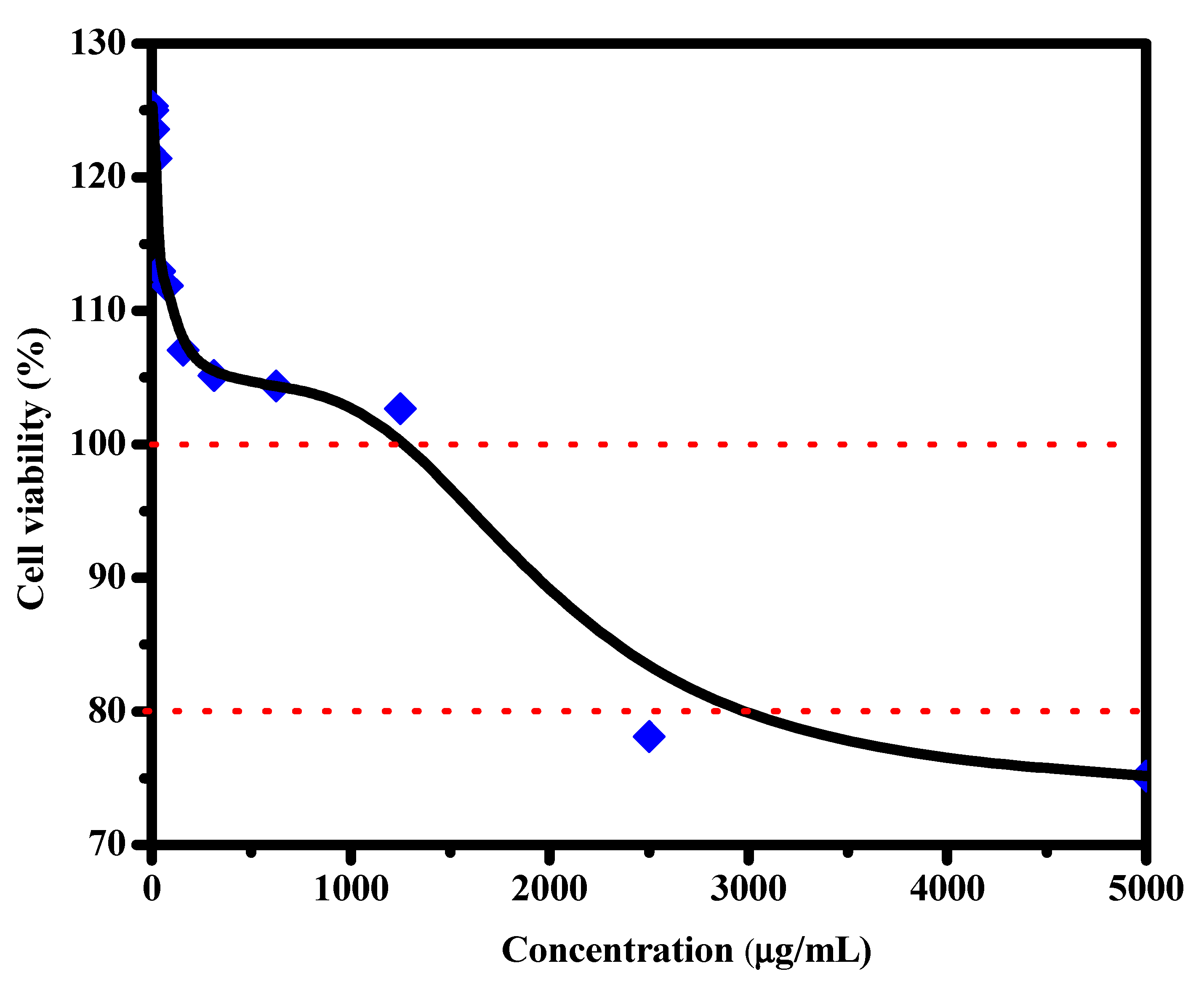 Materials 16 00777 g006 Materials 16 00777 g006
