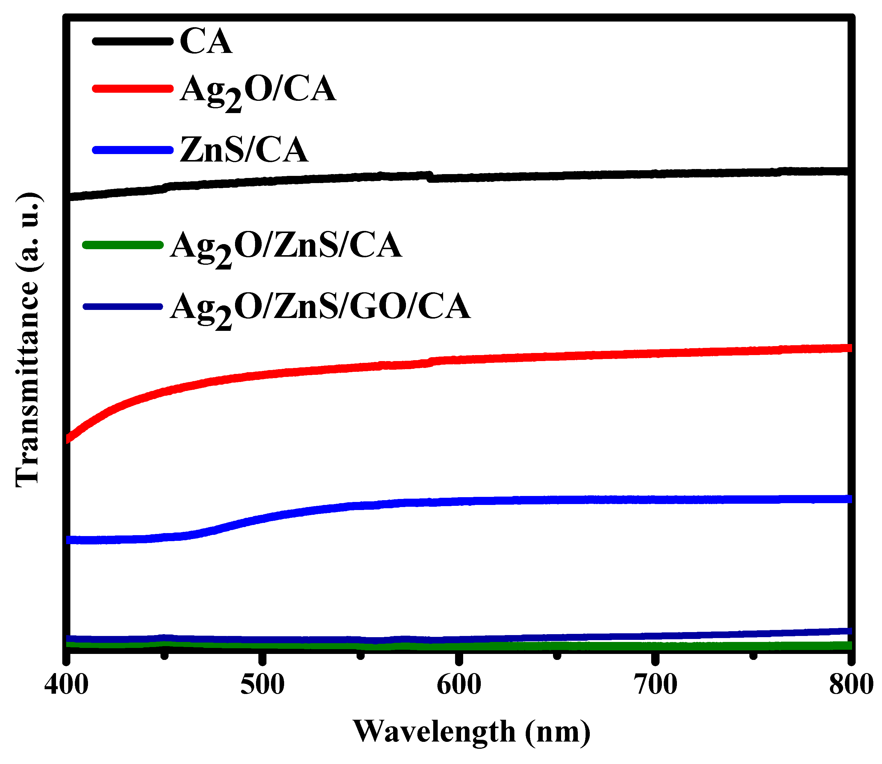 Materials 16 00777 g007 Materials 16 00777 g007