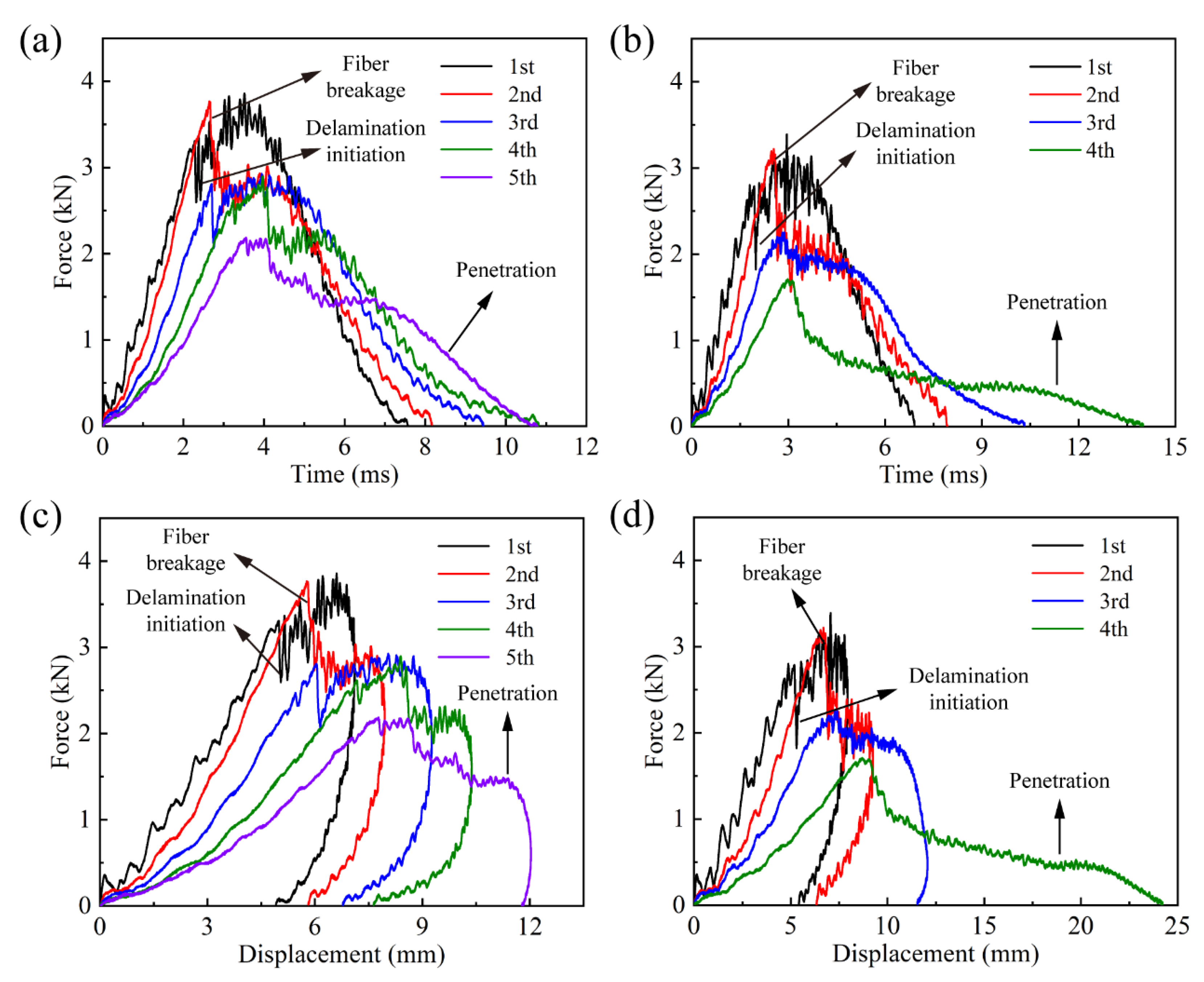 Materials 16 00778 g003 Materials 16 00778 g003