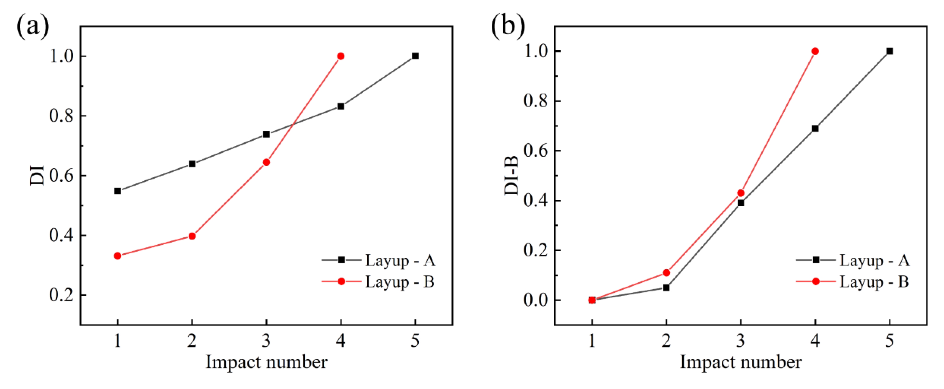 Materials 16 00778 g006 Materials 16 00778 g006