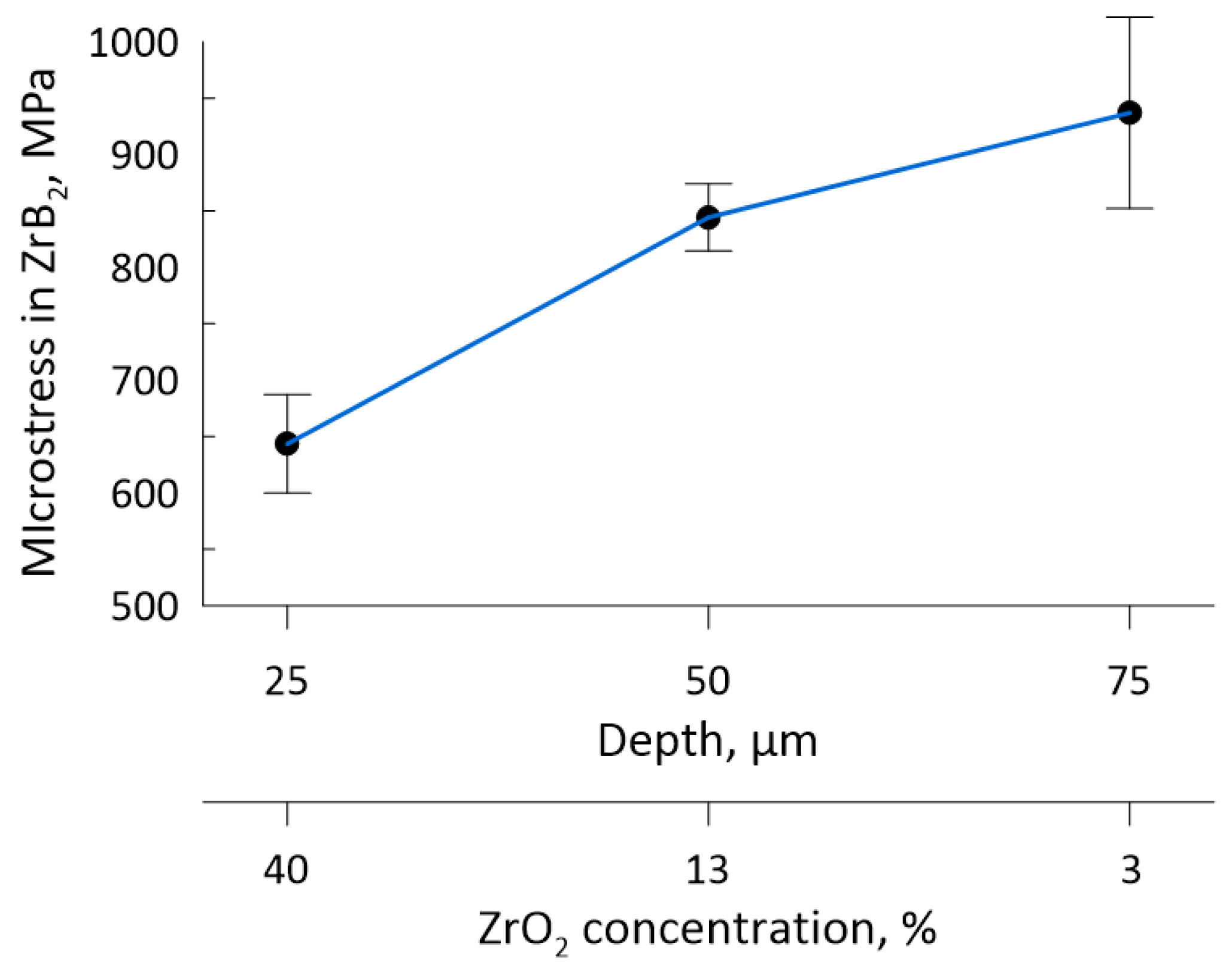 Materials 16 00781 g007 Materials 16 00781 g007