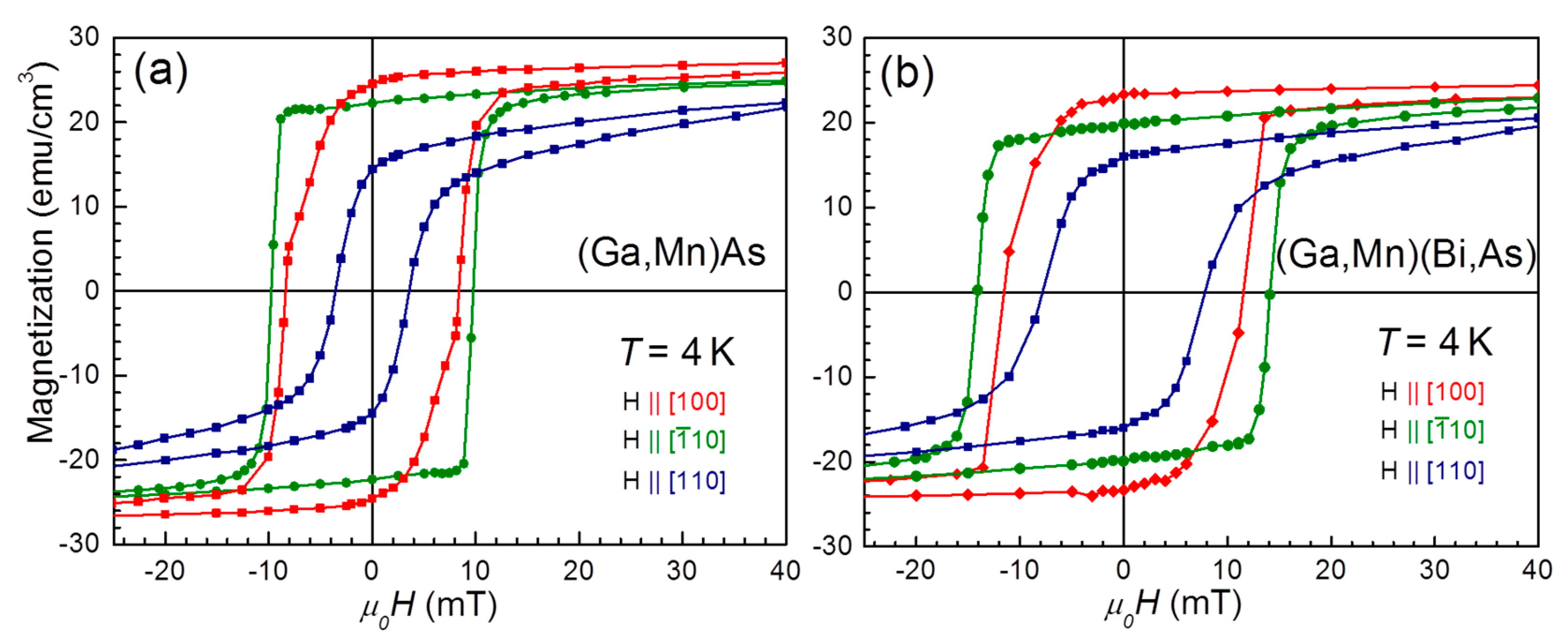Materials 16 00788 g005