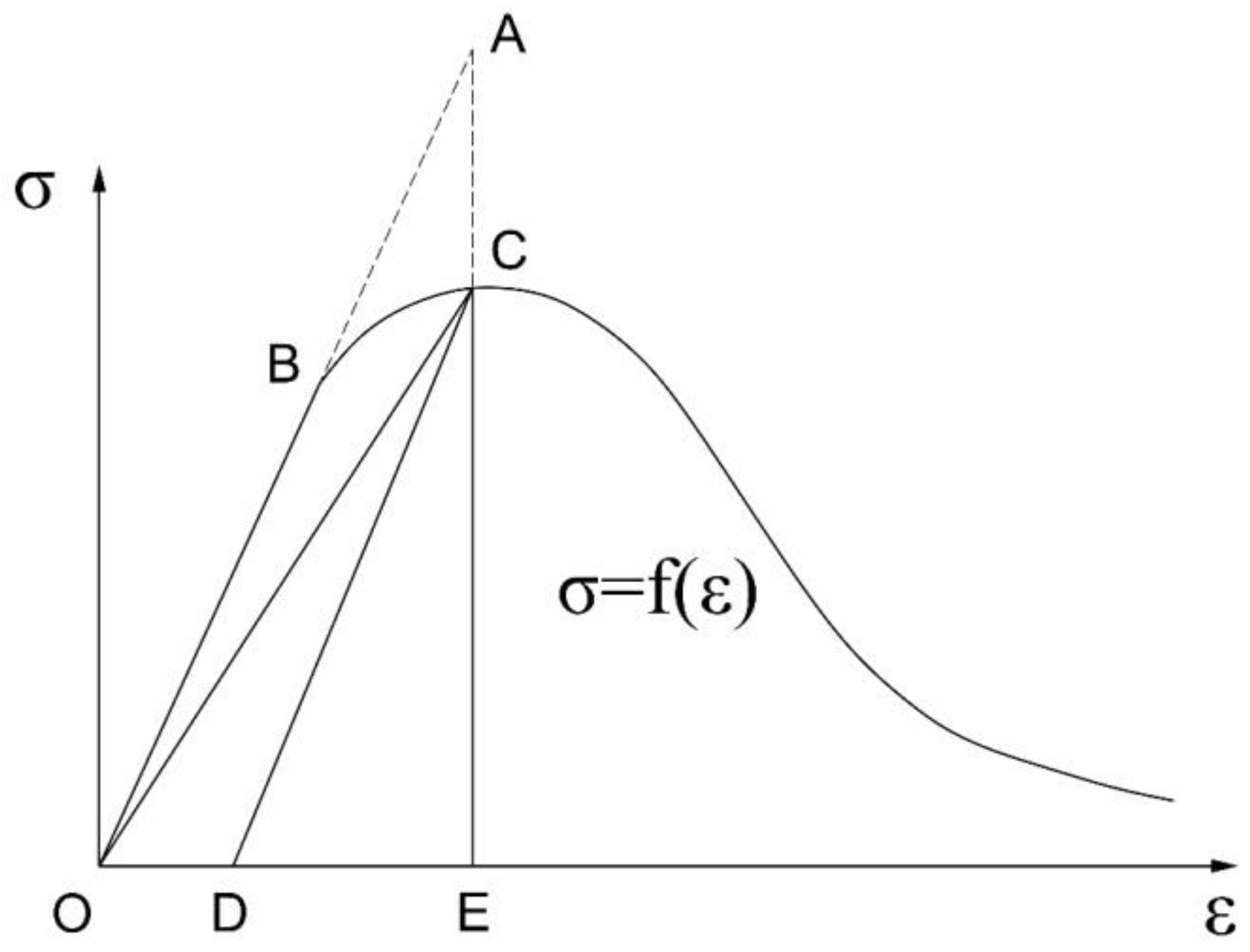 Materials 16 00789 g007 Materials 16 00789 g007