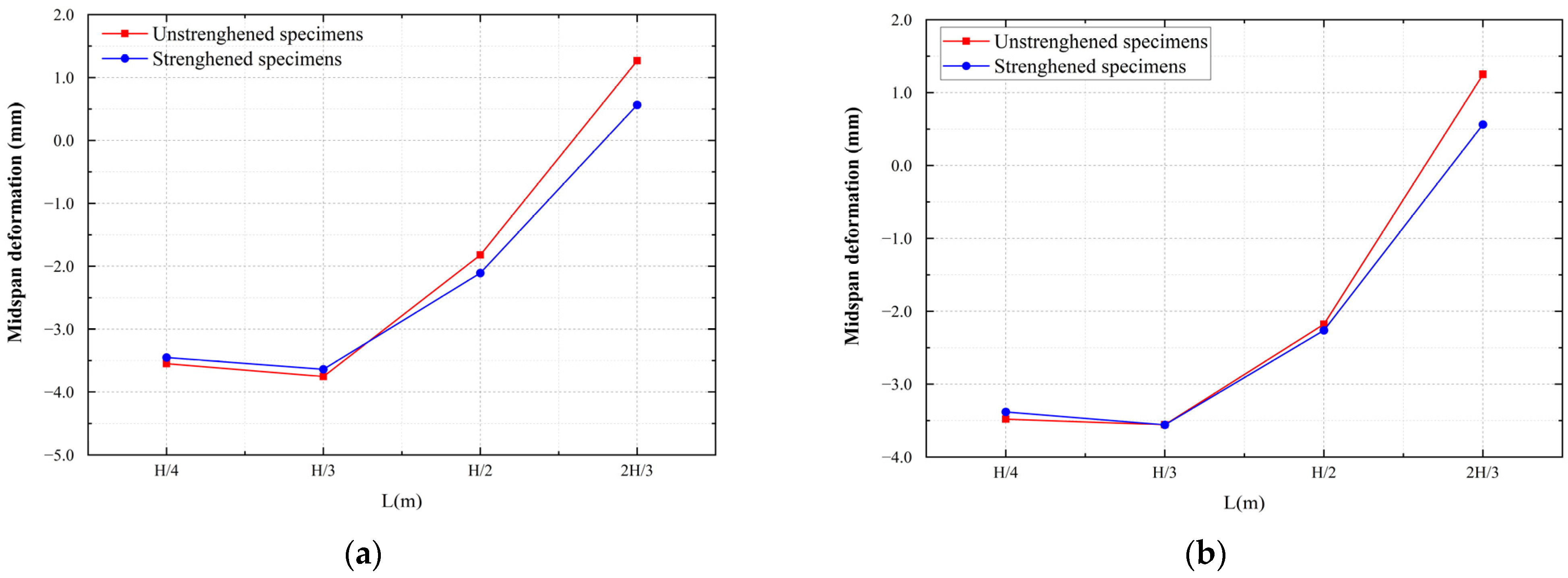 Materials 16 00789 g017 Materials 16 00789 g017