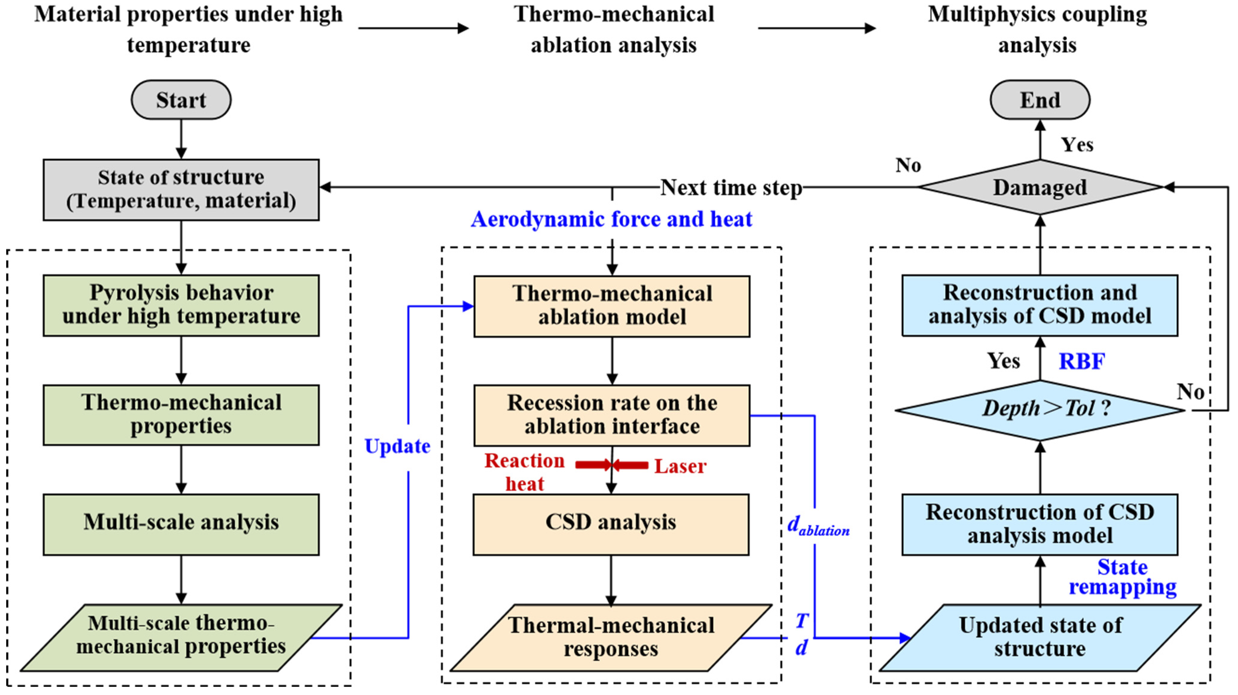 Materials 16 00790 g003 Materials 16 00790 g003