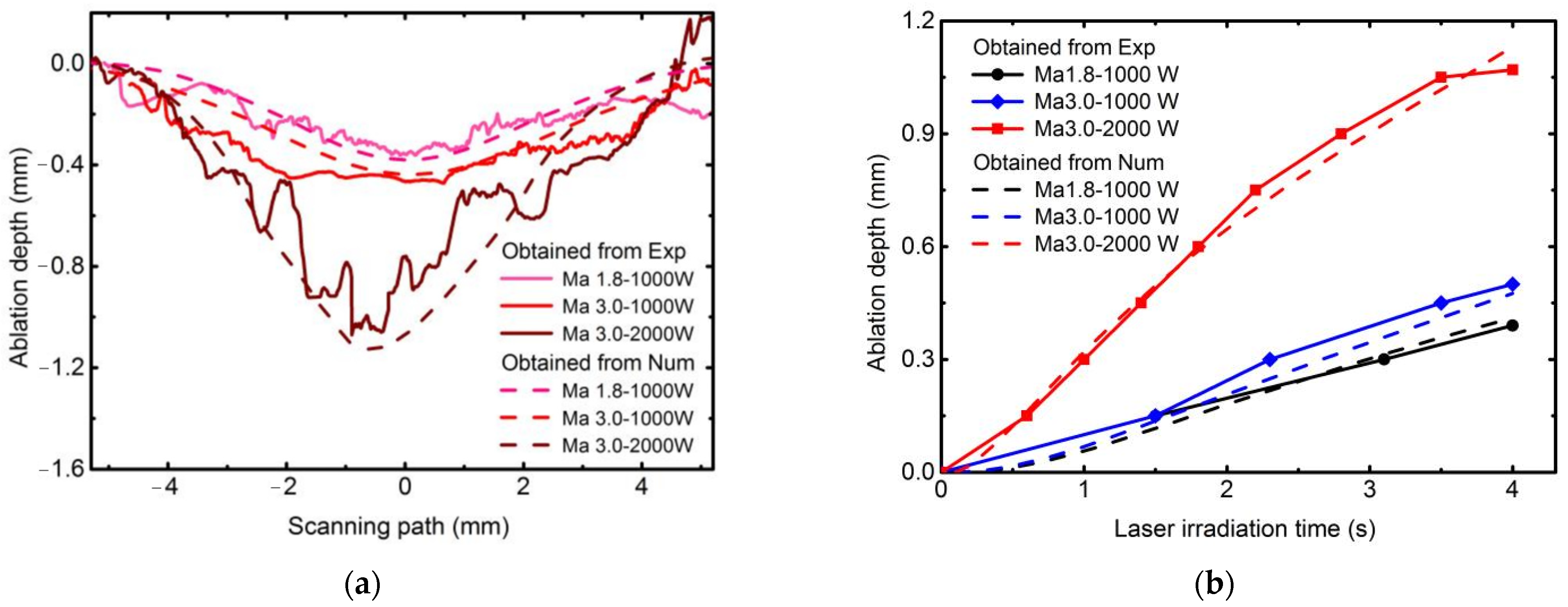 Materials 16 00790 g010 Materials 16 00790 g010