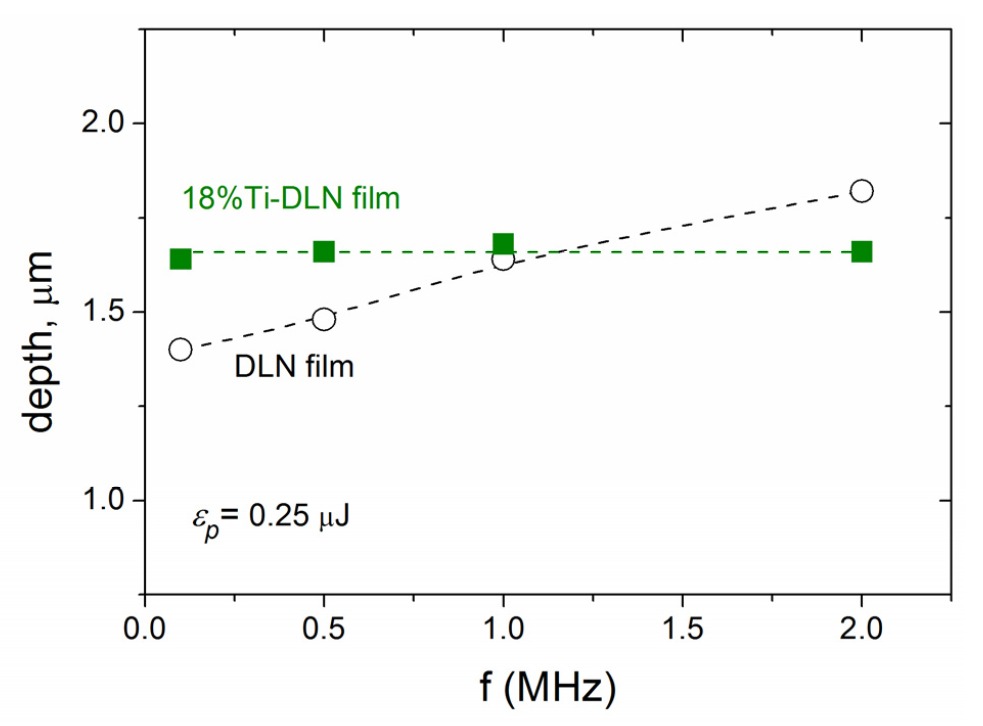 Materials 16 00795 g003