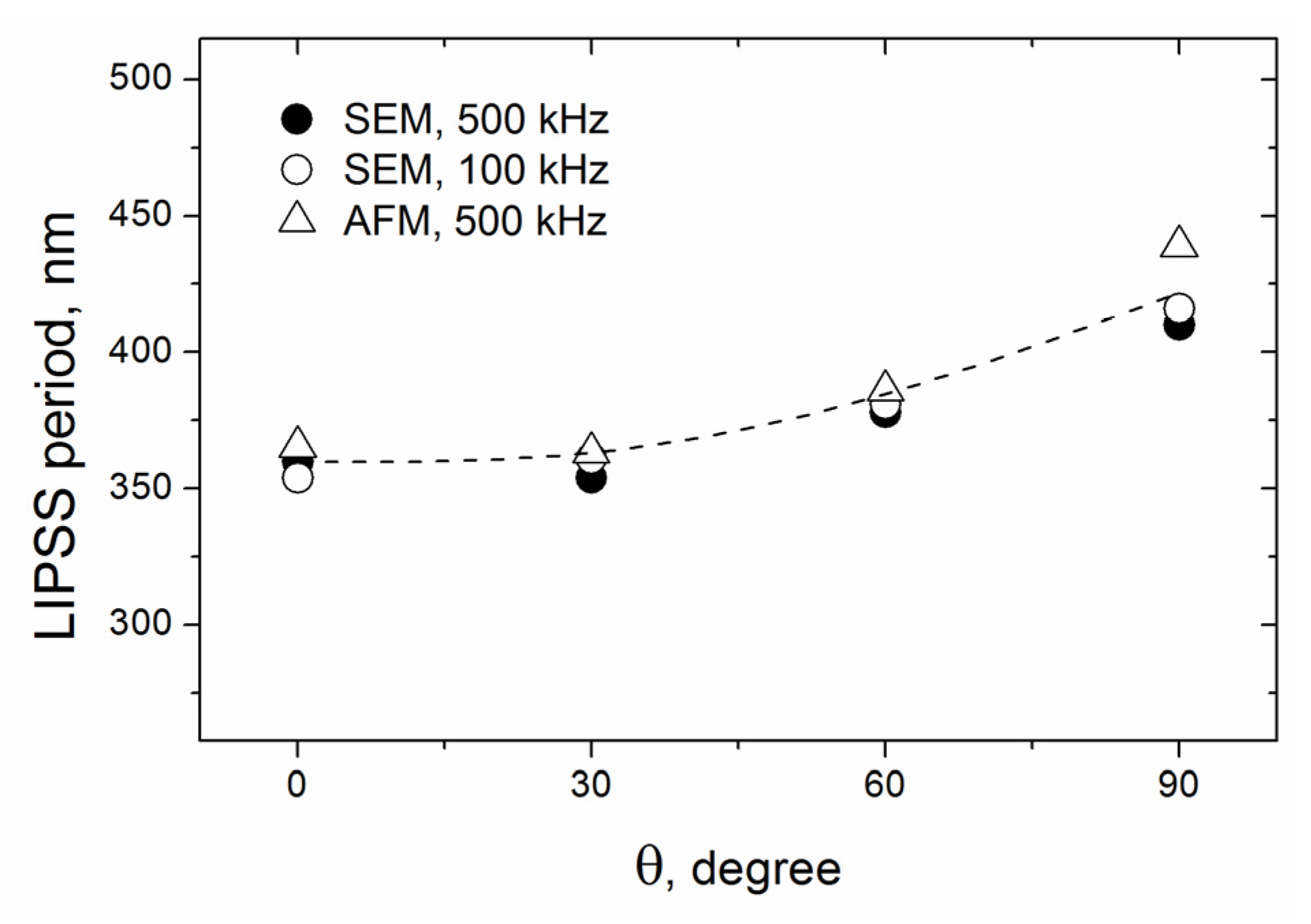 Materials 16 00795 g008