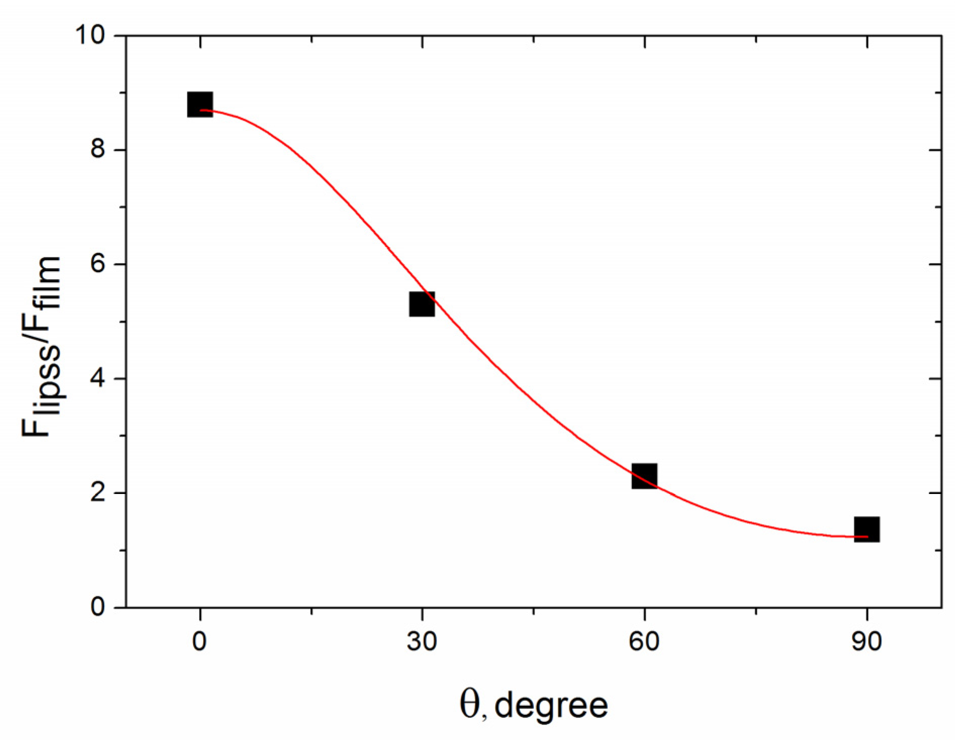 Materials 16 00795 g012