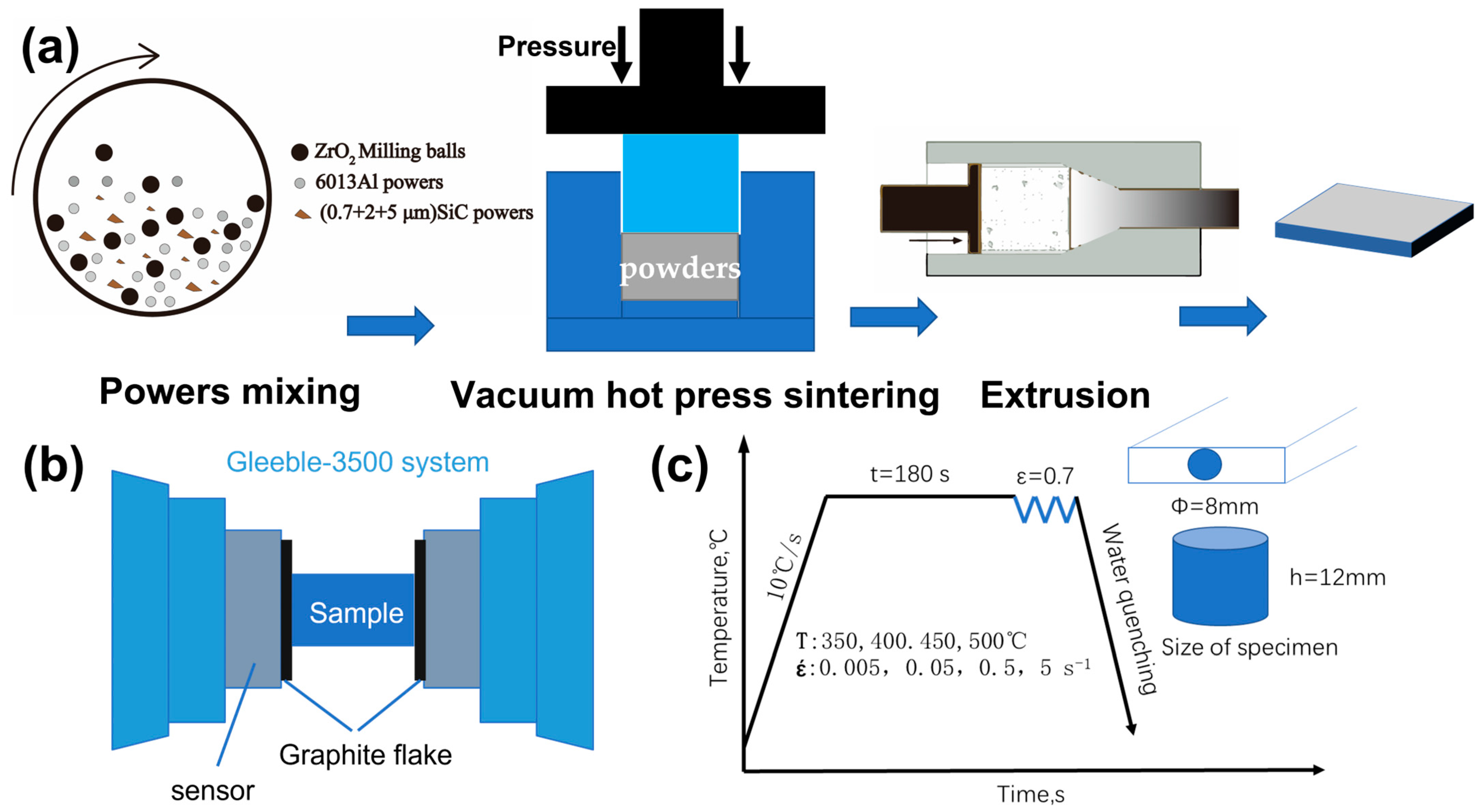 Materials 16 00796 g001
