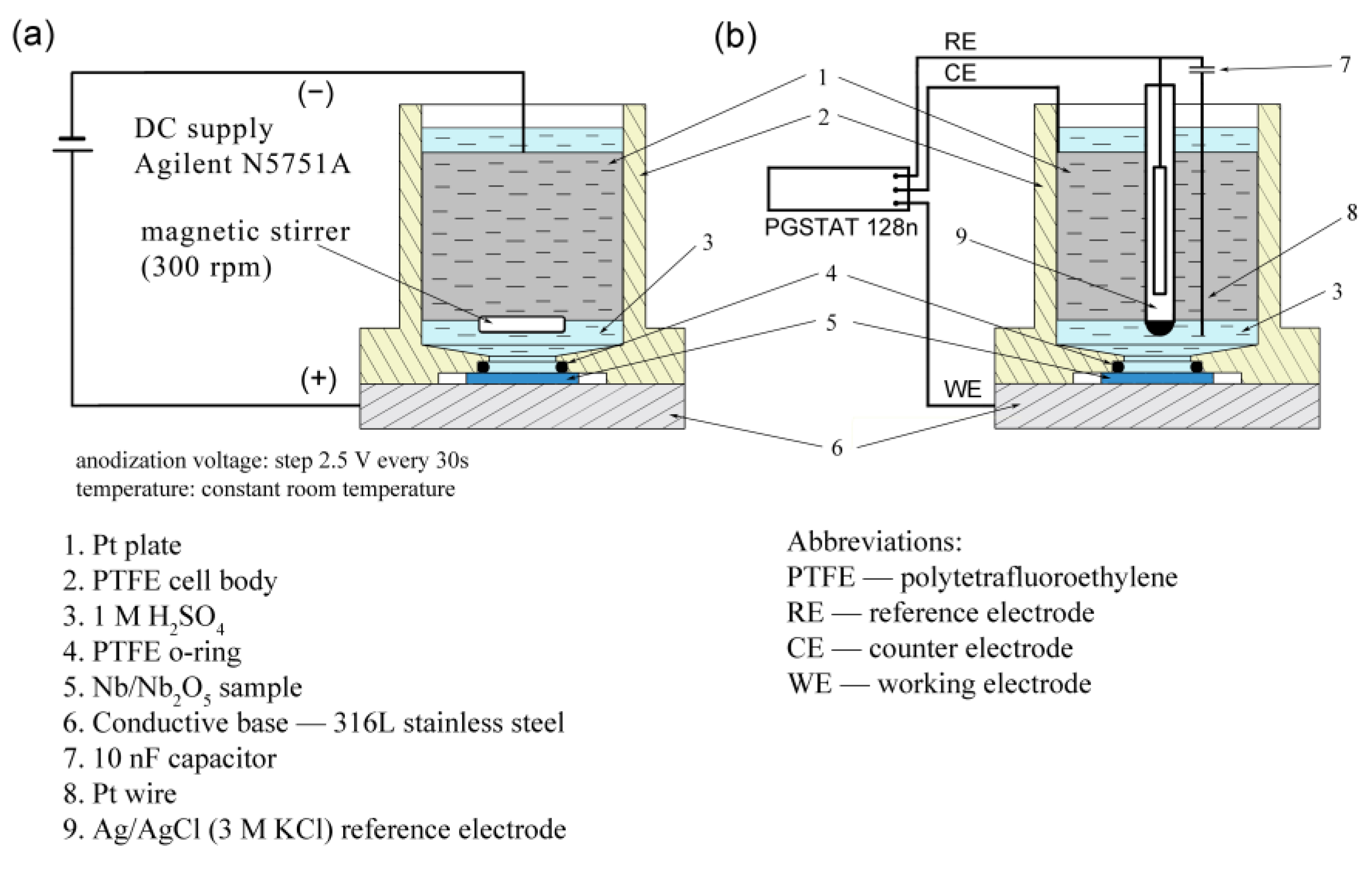 Determination of the Dielectric Constant of Niobium Oxide by Using