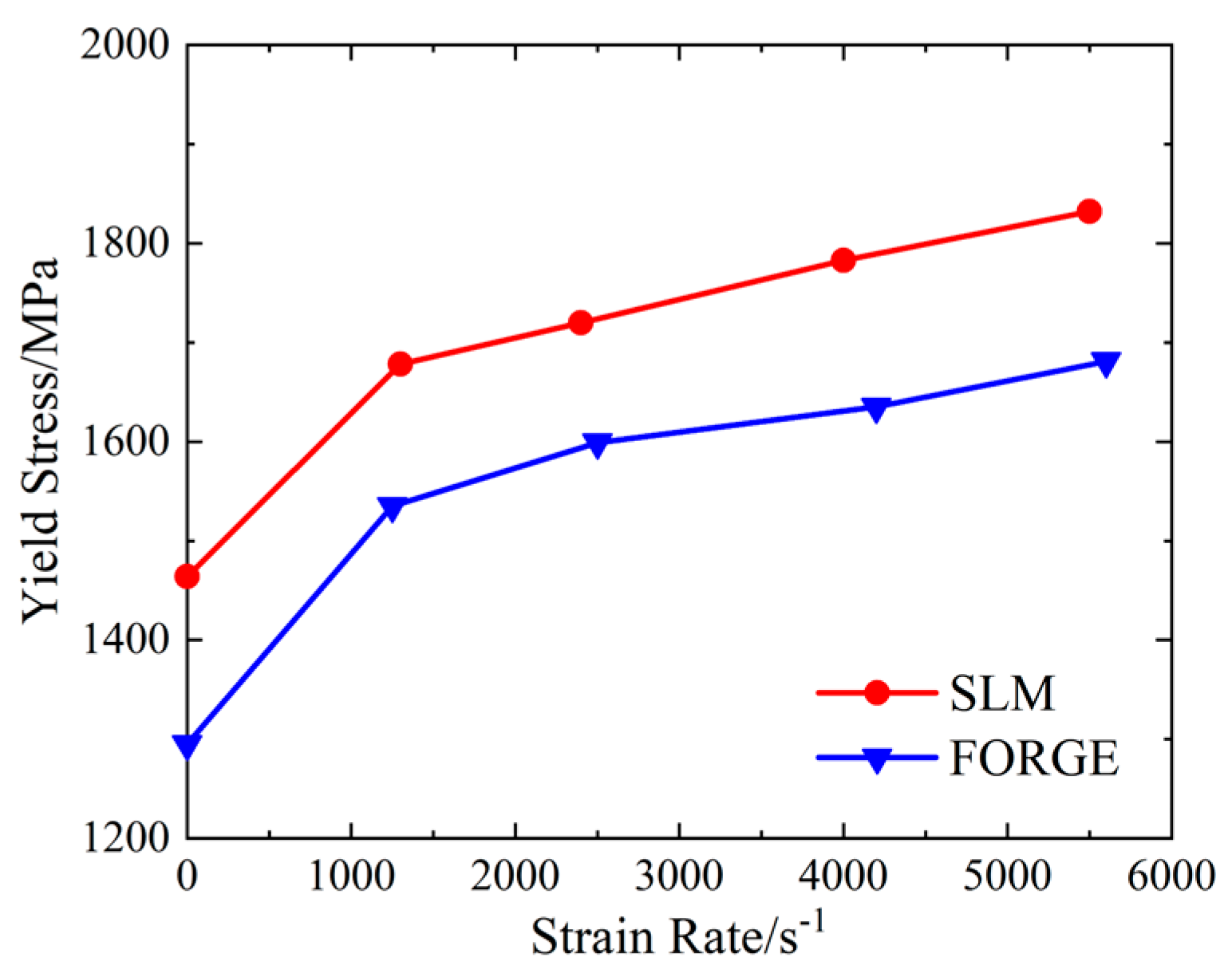 Materials 16 00800 g008