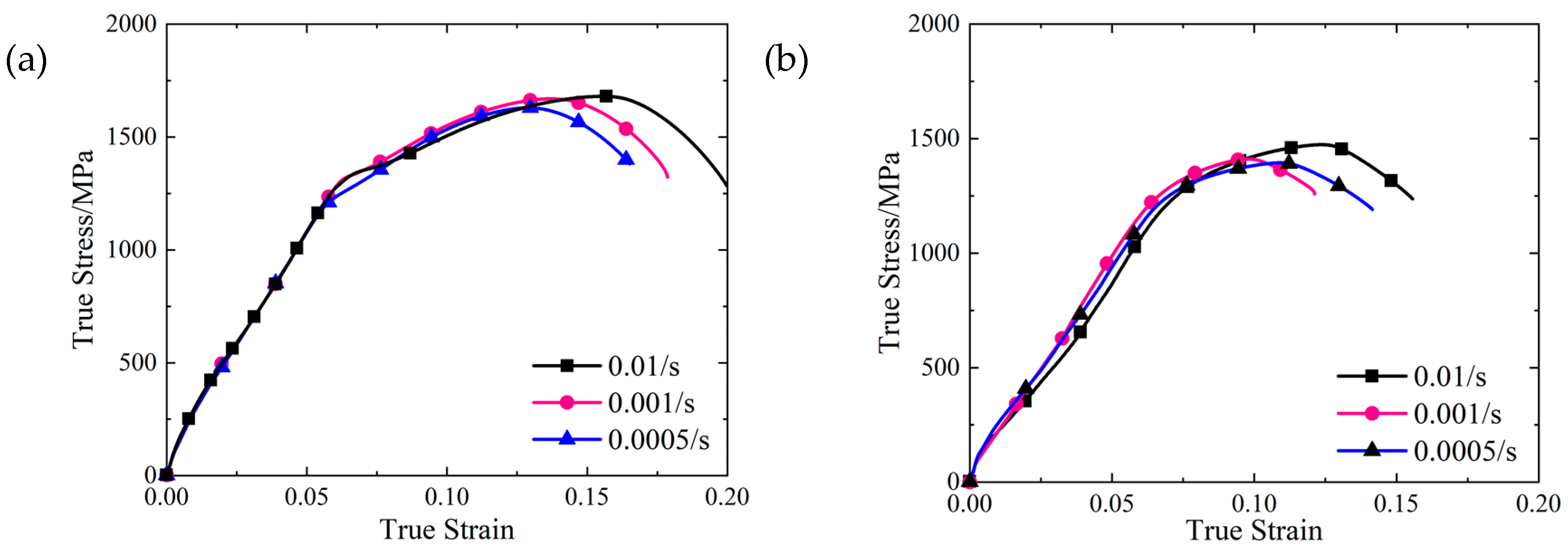 Materials 16 00800 g013