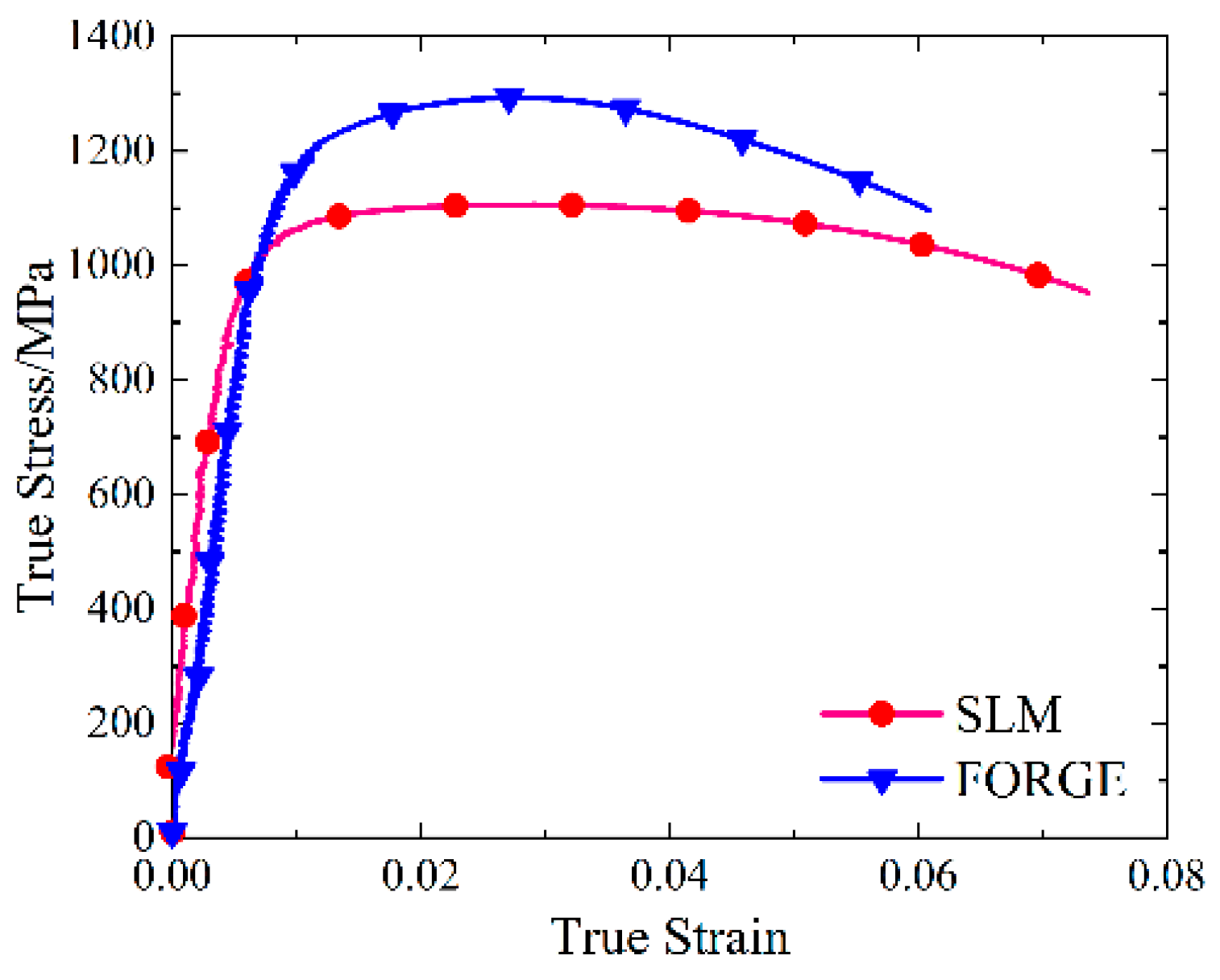 Materials 16 00800 g019