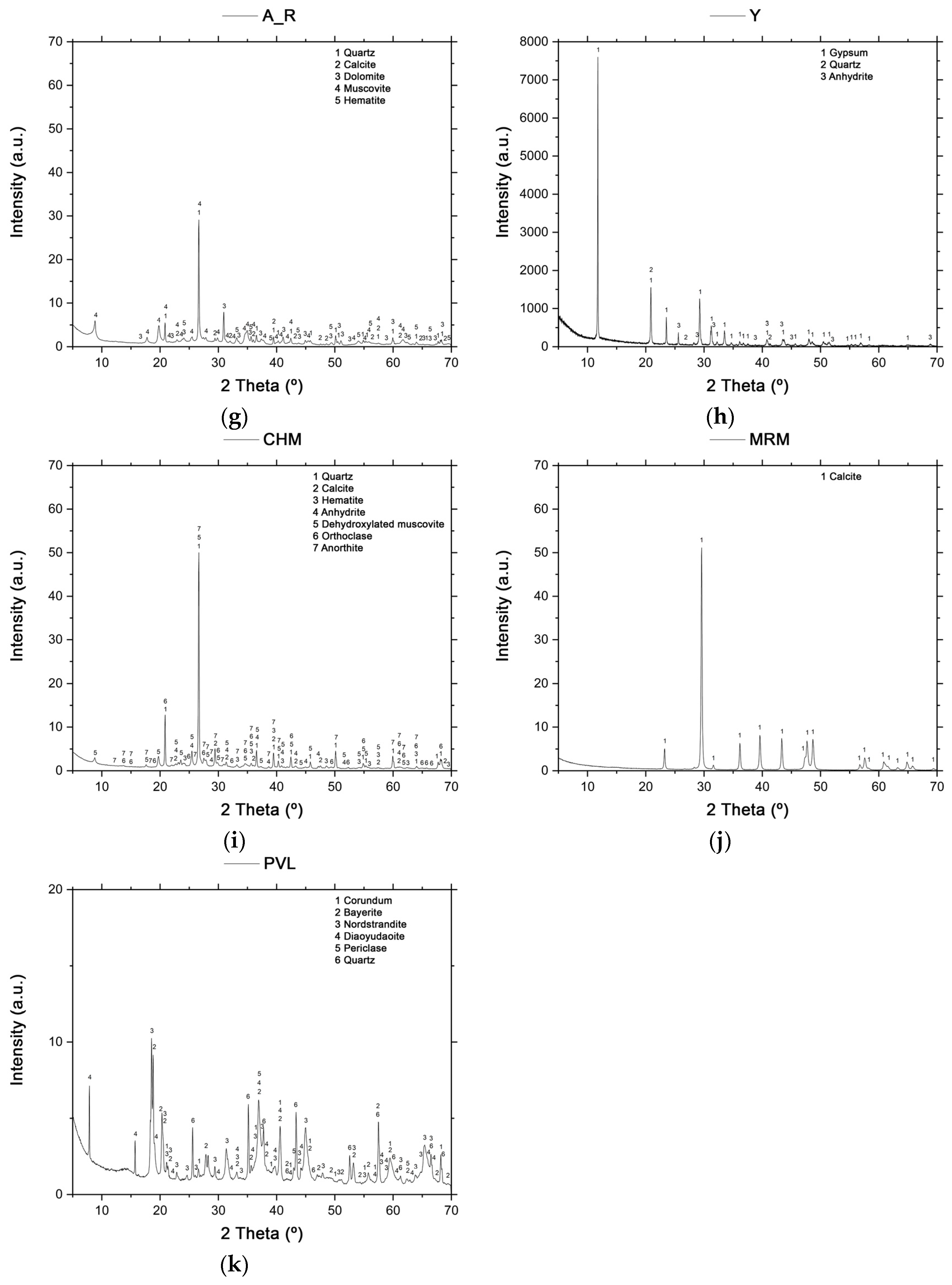 Materials 16 00802 g003b