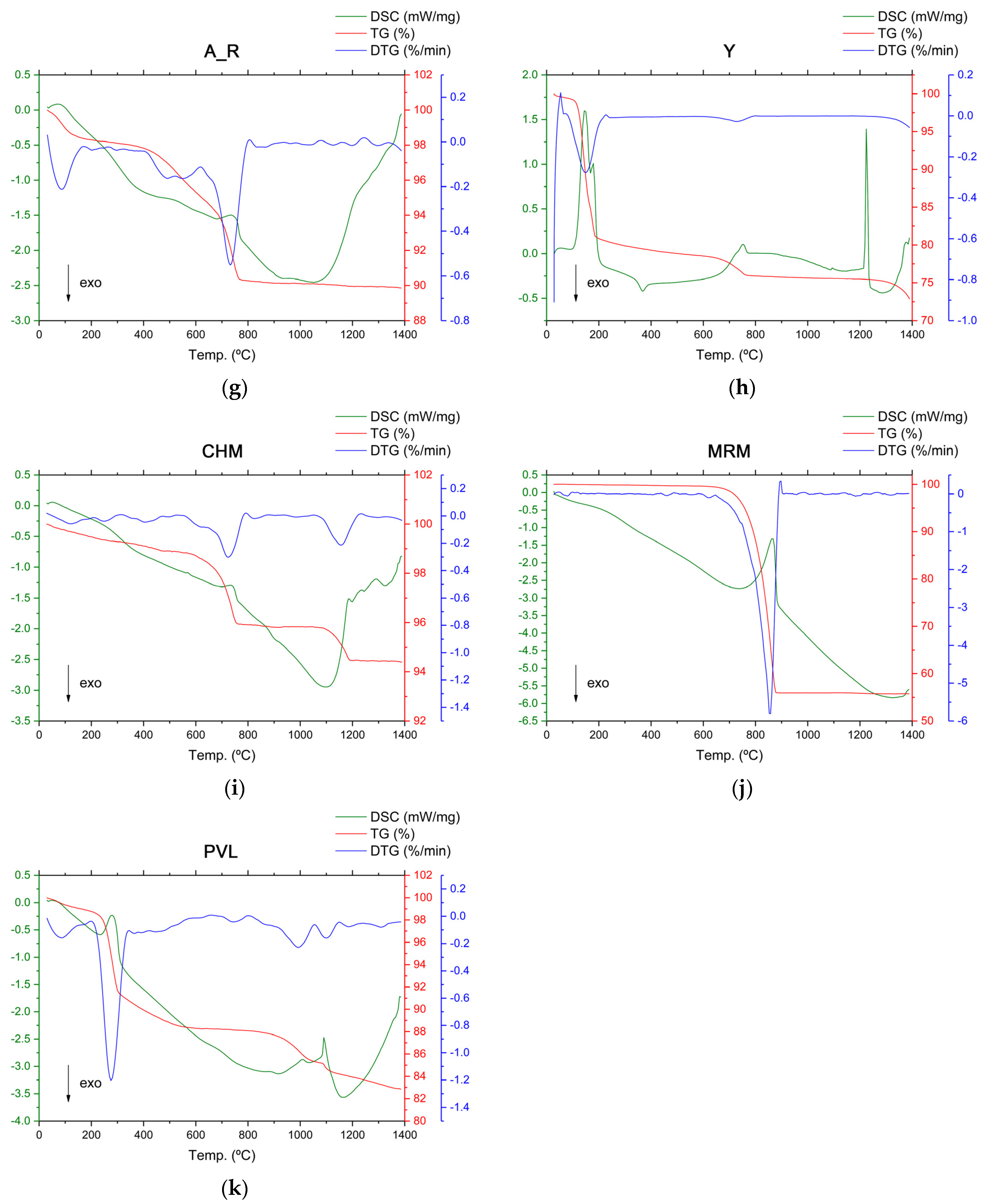 Materials 16 00802 g004b