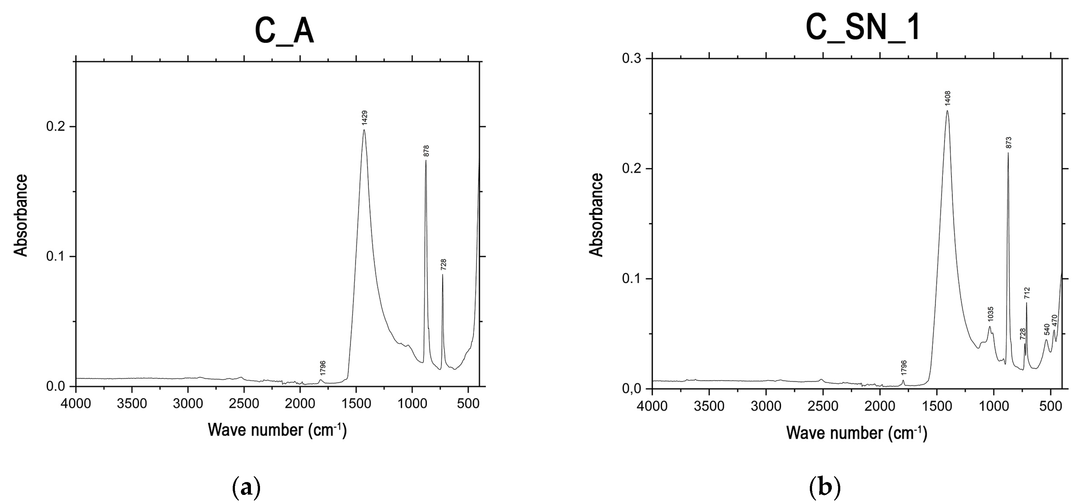 Materials 16 00802 g006a