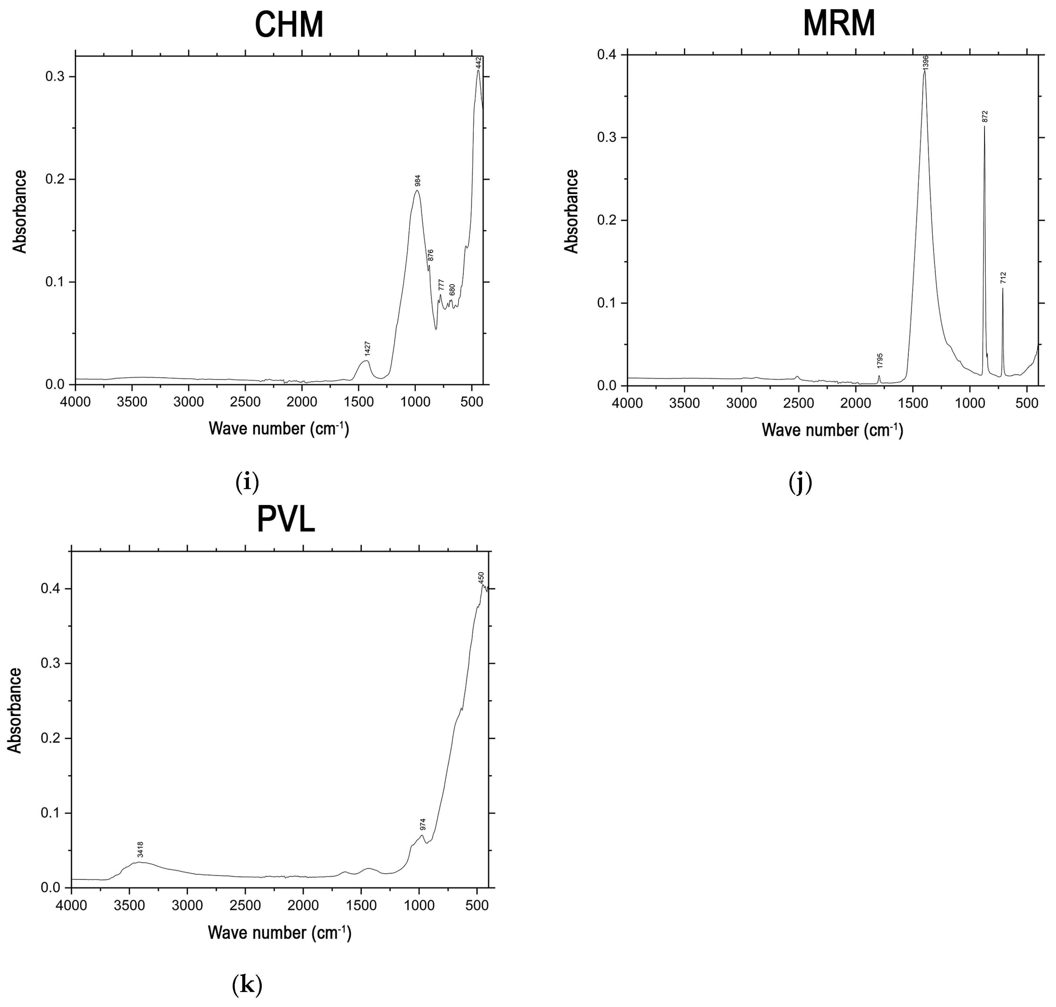Materials 16 00802 g006c