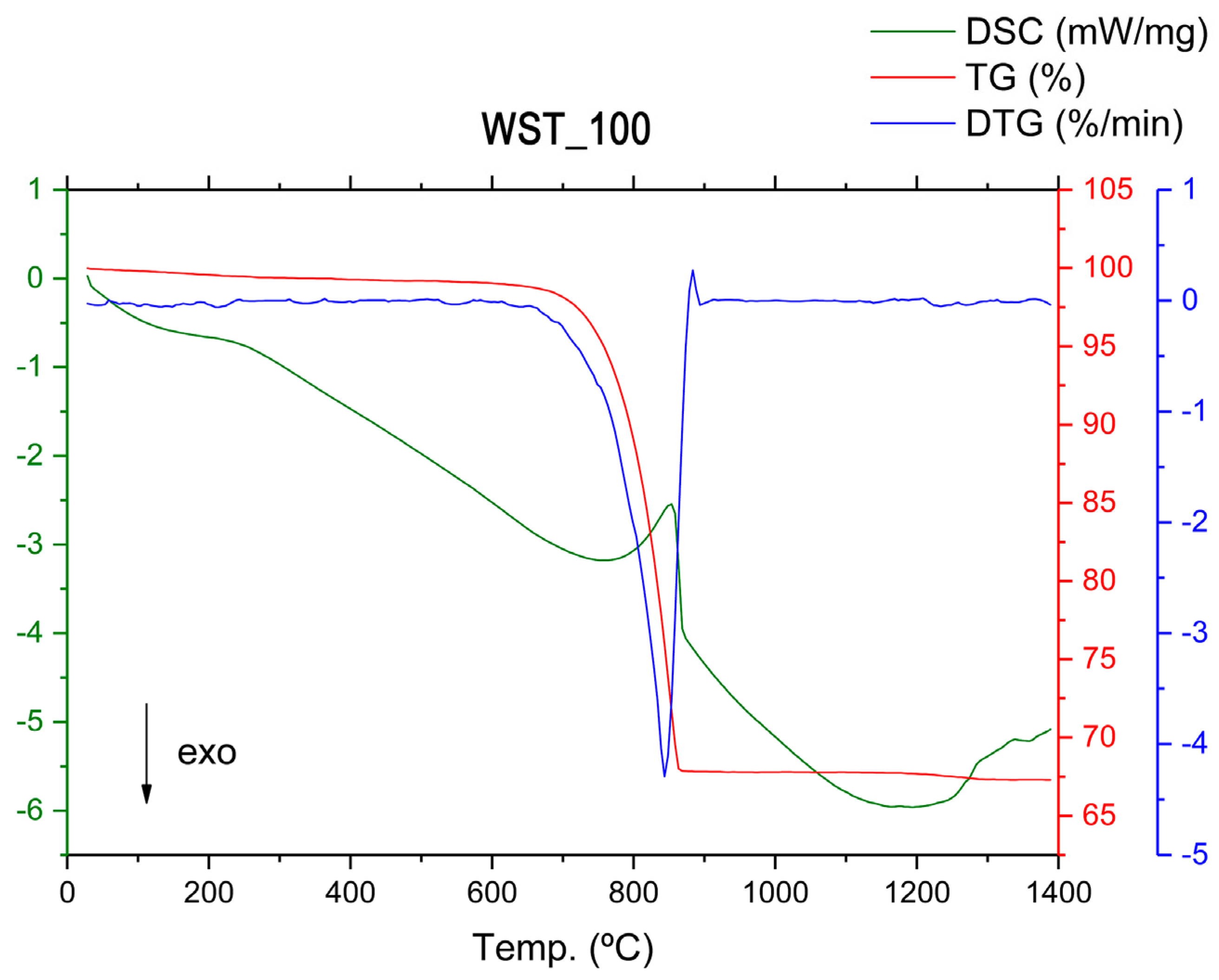 Materials 16 00802 g012