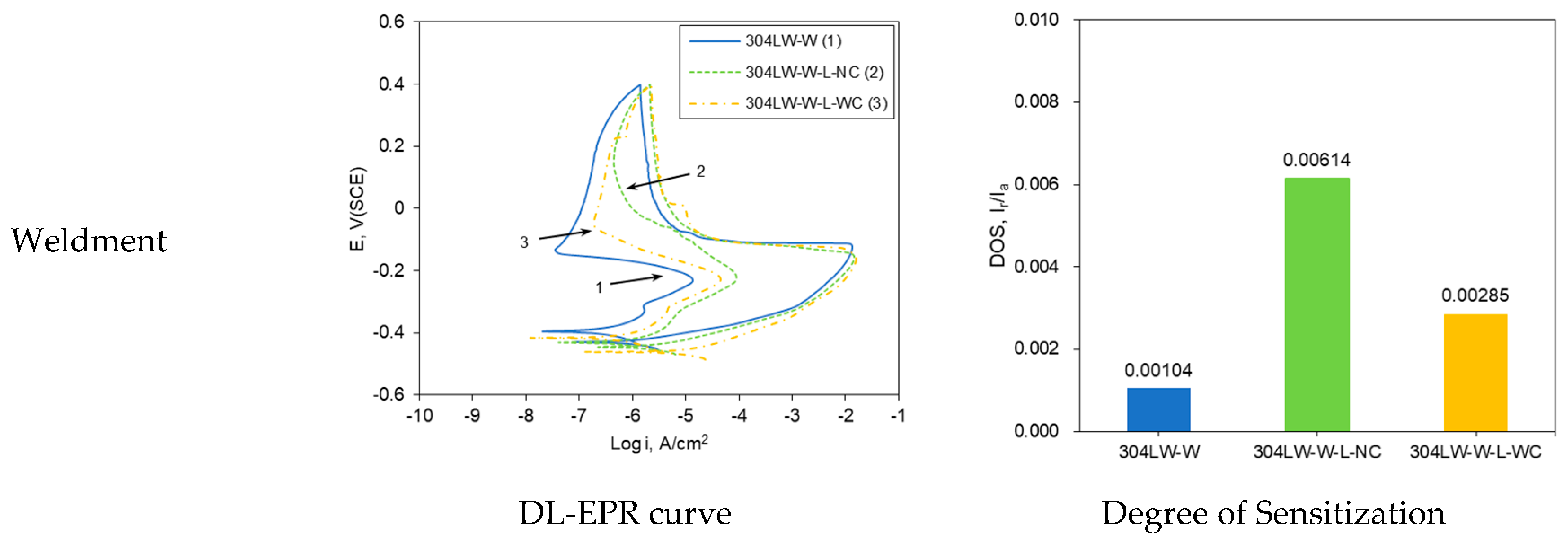 Materials 16 00804 g004b Materials 16 00804 g004b