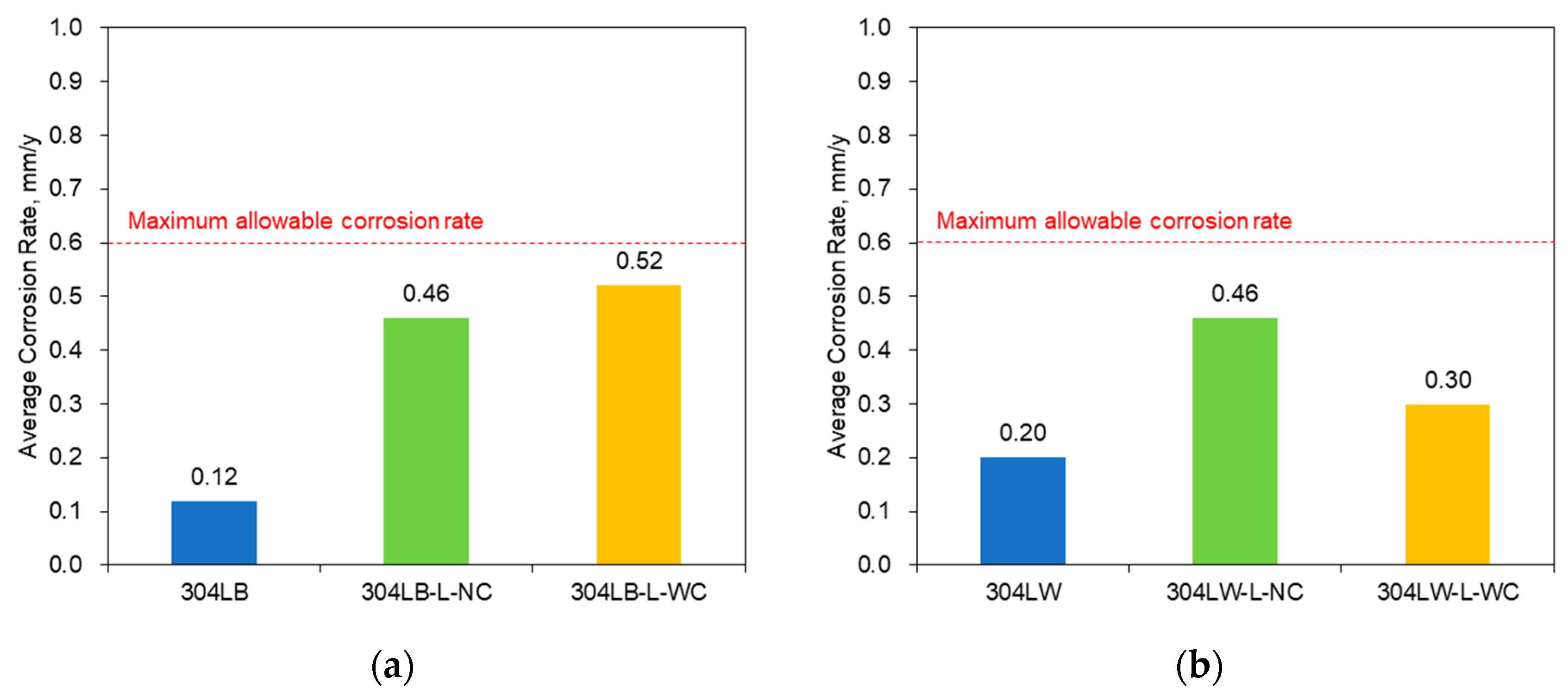 Materials 16 00804 g006 Materials 16 00804 g006