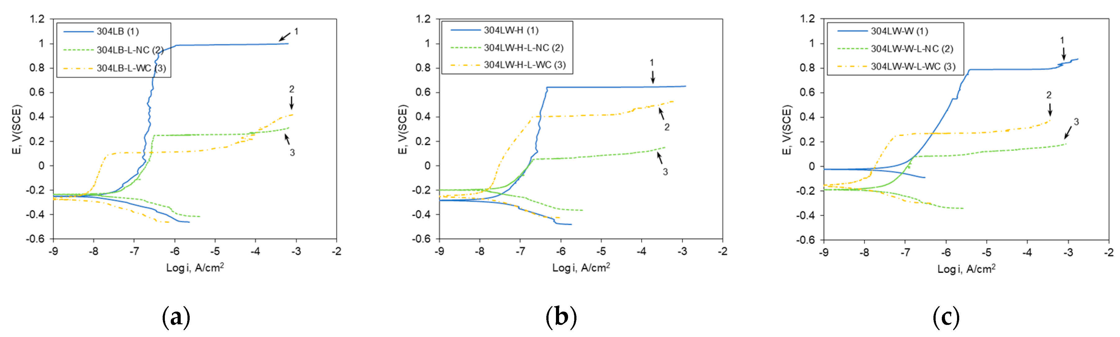 Materials 16 00804 g008 Materials 16 00804 g008