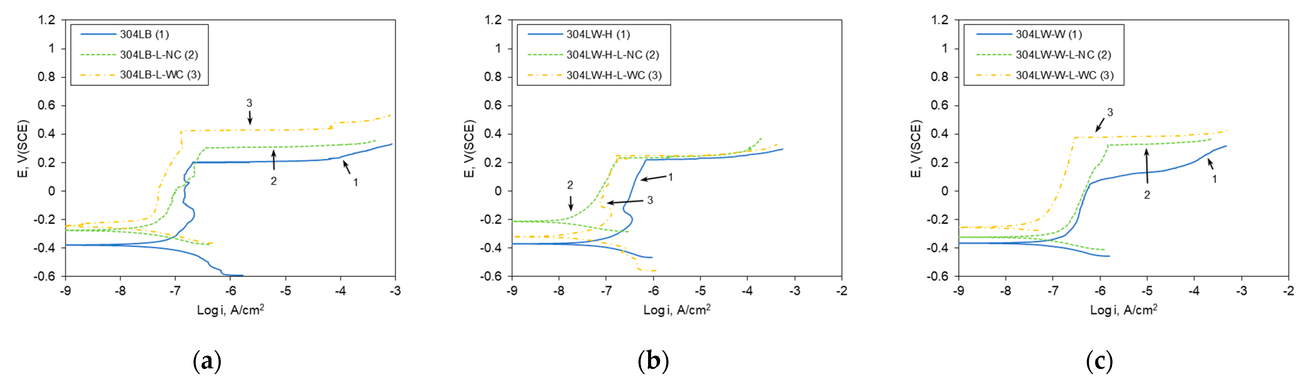 Materials 16 00804 g009 Materials 16 00804 g009