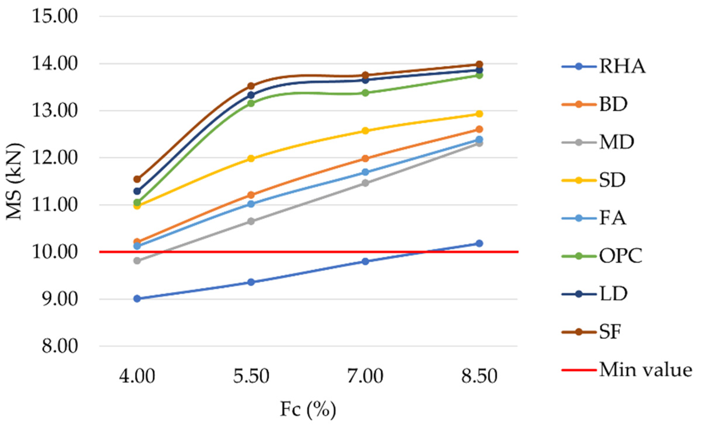 Materials 16 00807 g007