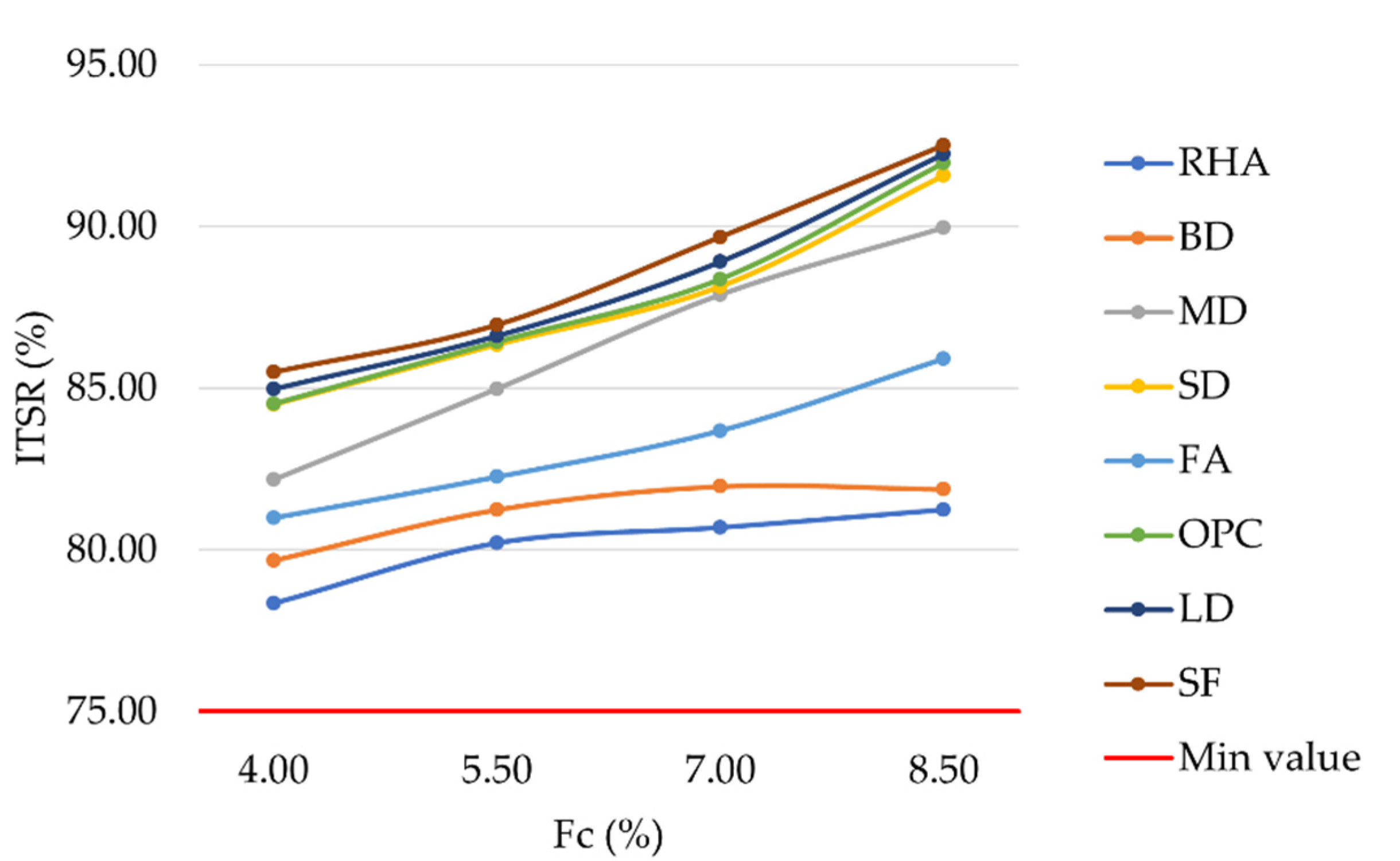 Materials 16 00807 g010