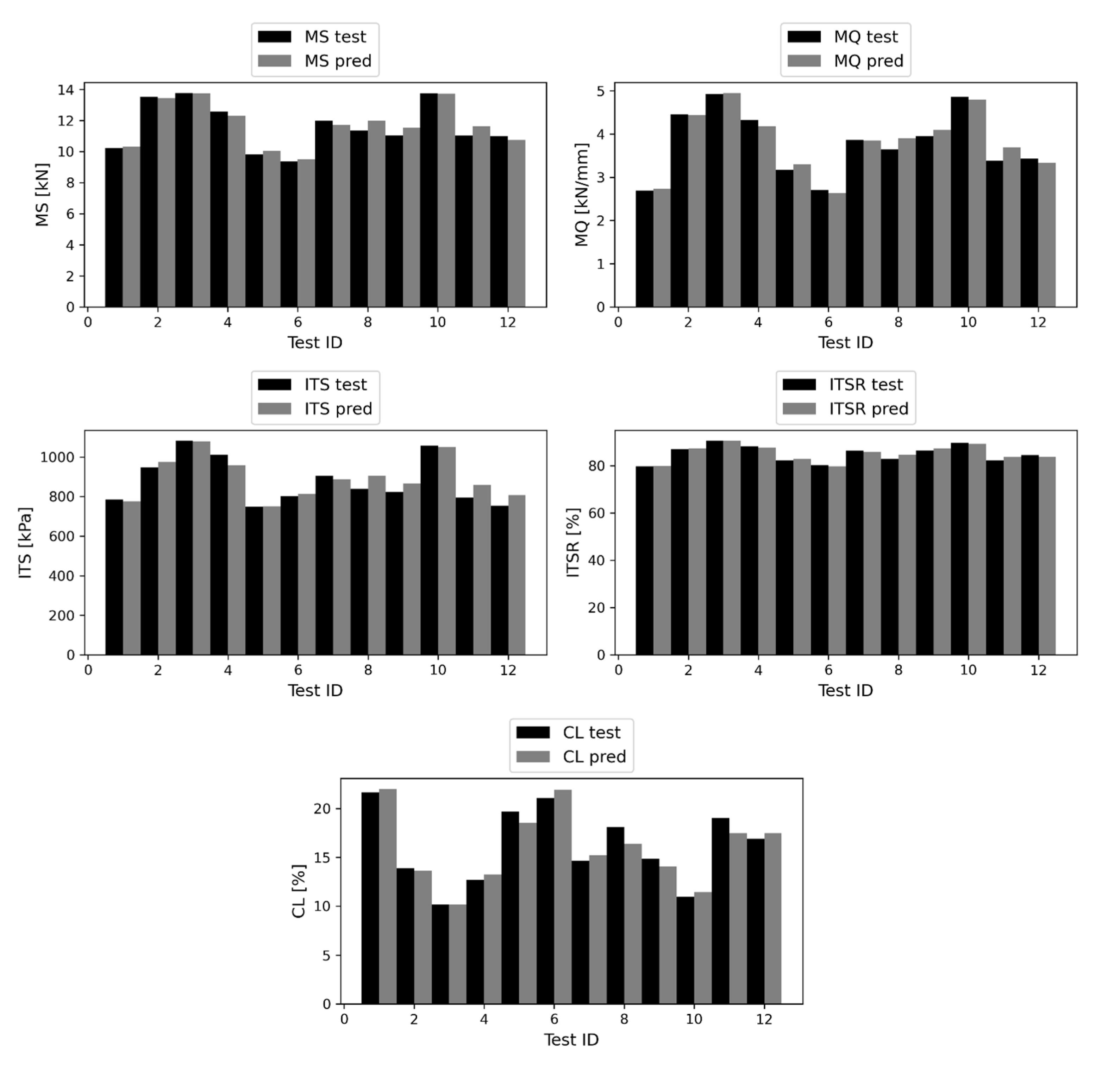 Materials | Free Full-Text | Alternative Fillers in Asphalt Concrete  Mixtures: Laboratory Investigation and Machine Learning Modeling towards  Mechanical Performance Prediction