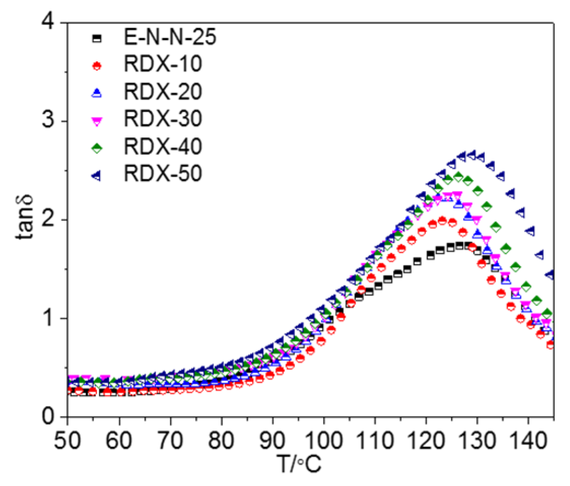 Materials 16 00808 g007 Materials 16 00808 g007