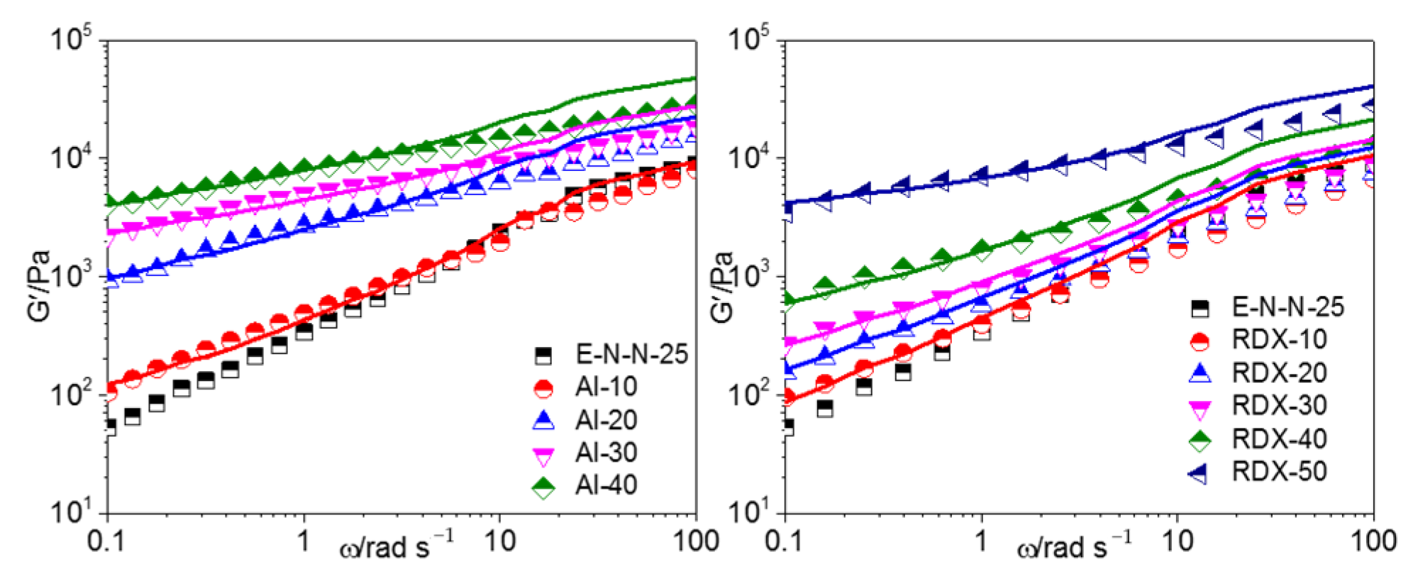 Materials 16 00808 g012 Materials 16 00808 g012