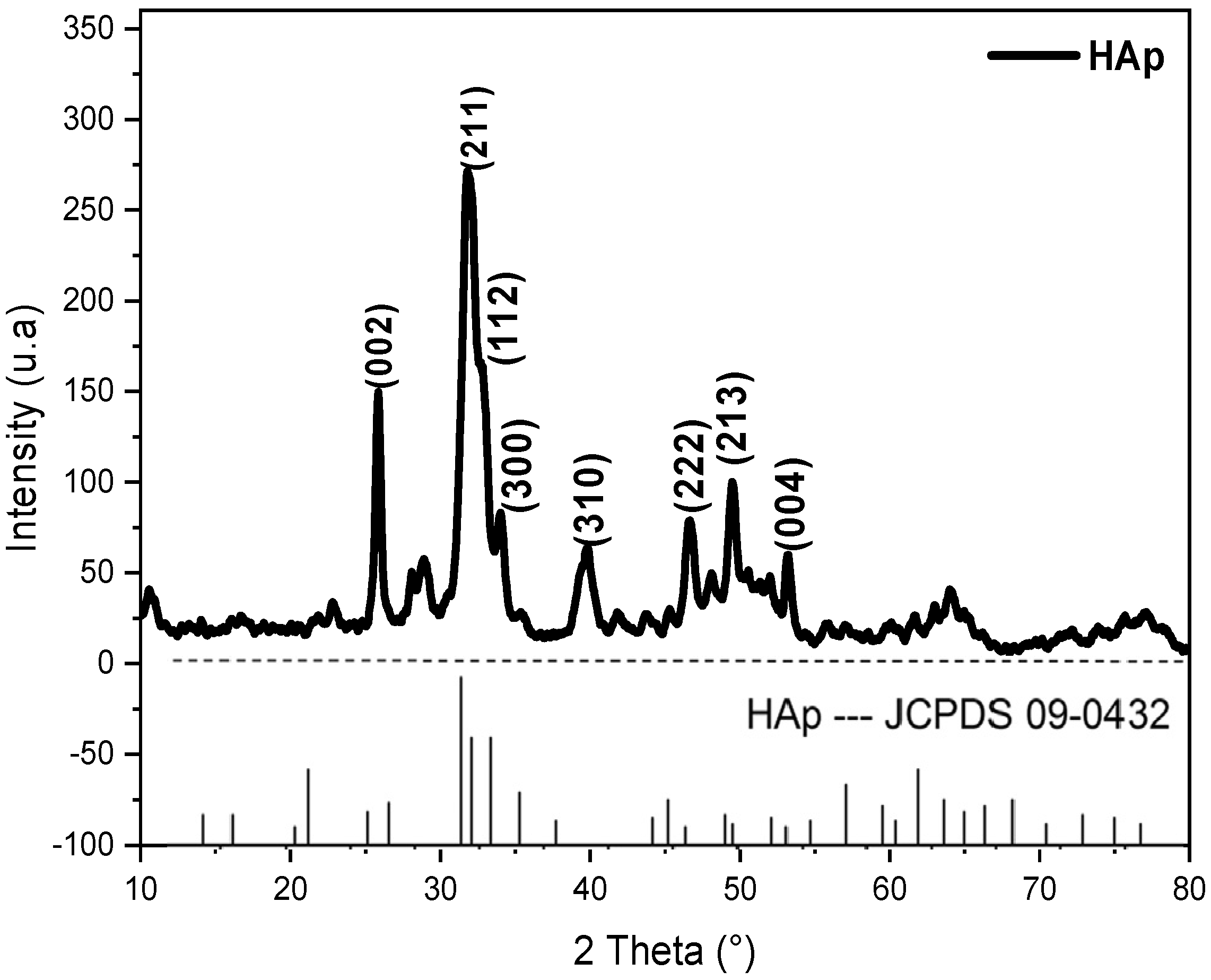 Materials 16 00809 g002